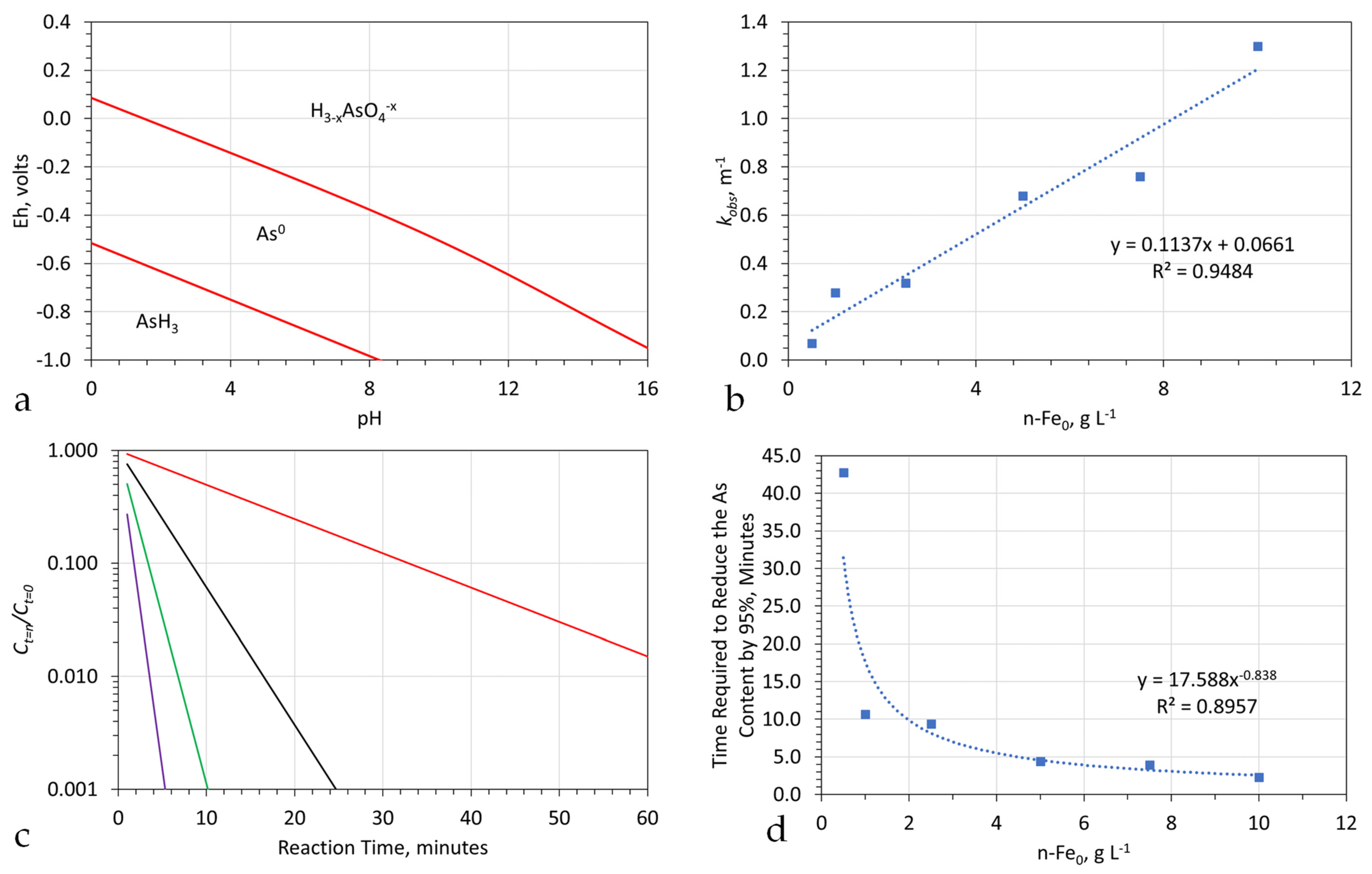 Water 15 00540 g0a27