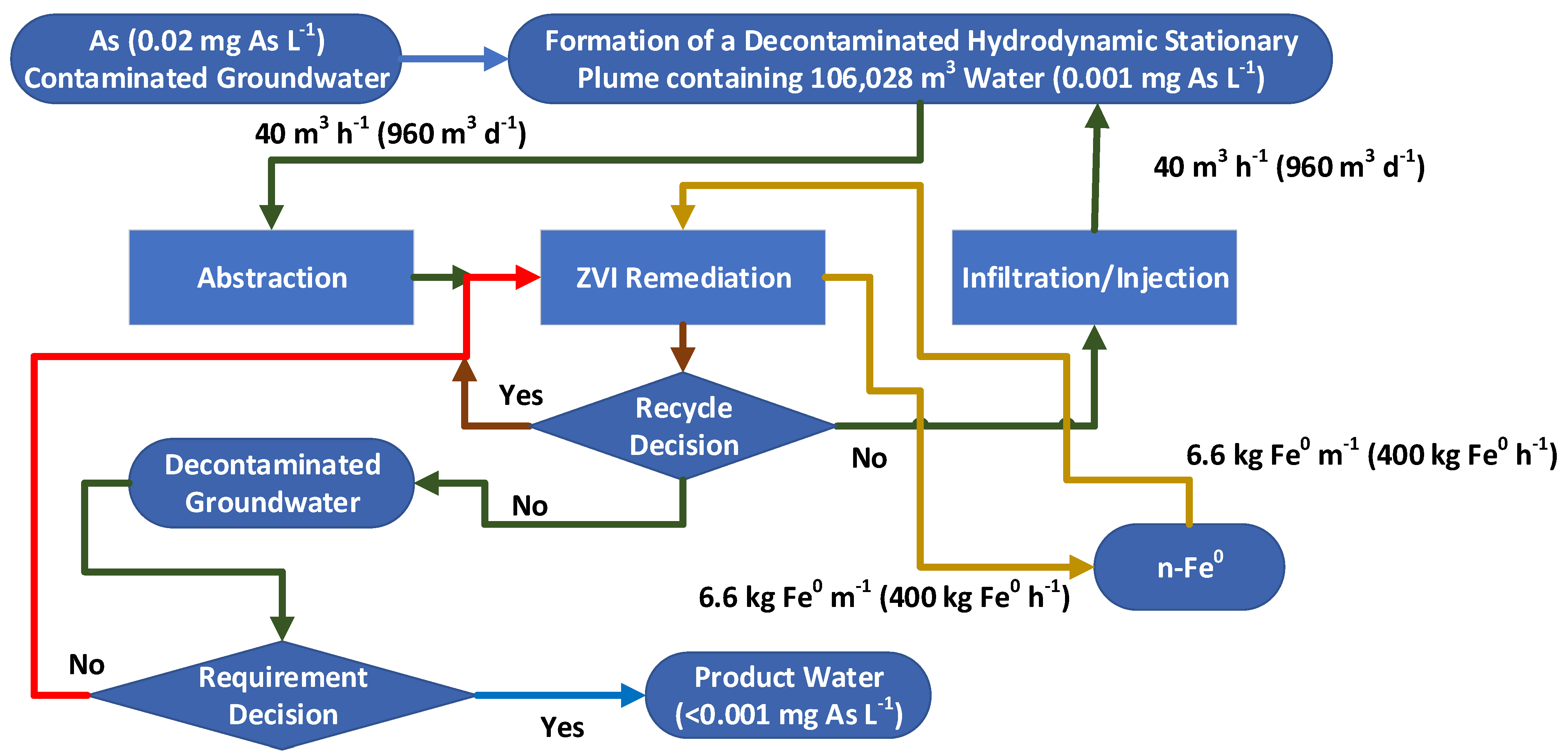 Water 15 00540 g0a29