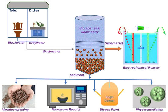 https://www.mdpi.com/water/water-15-00542/article_deploy/html/images/water-15-00542-g004-550.jpg