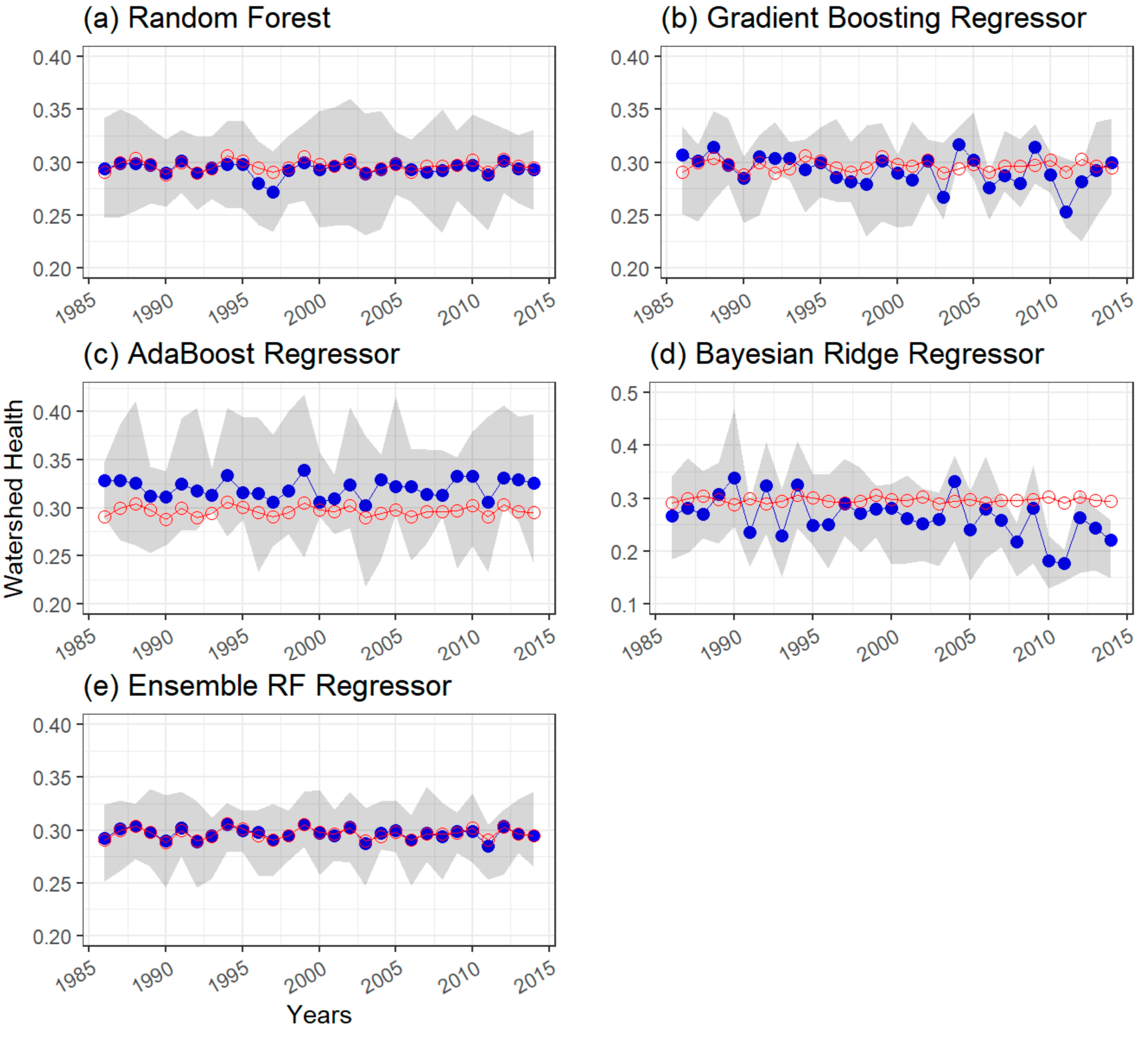 Water 15 00586 g005 Water 15 00586 g005