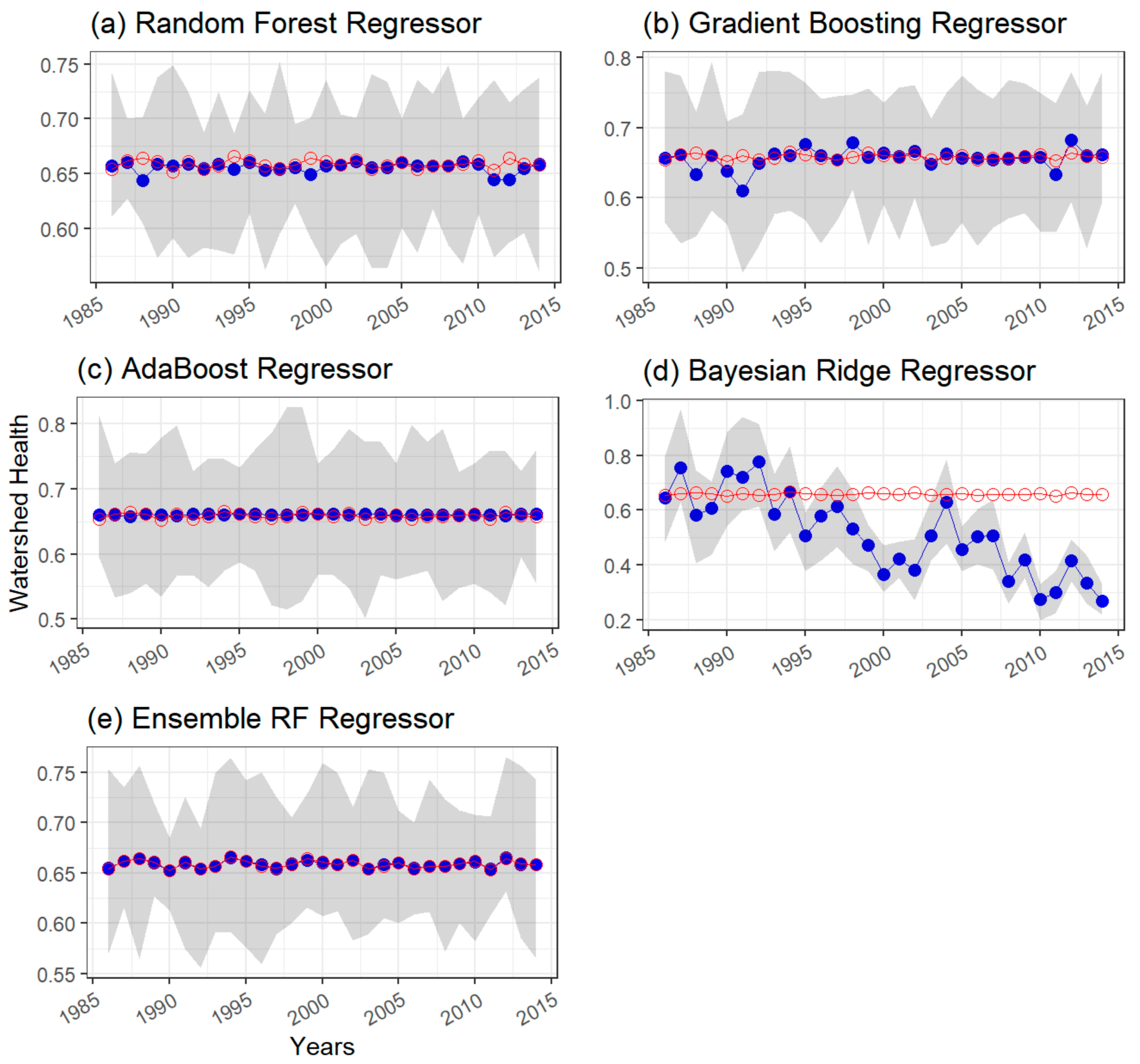 Water 15 00586 g007 Water 15 00586 g007