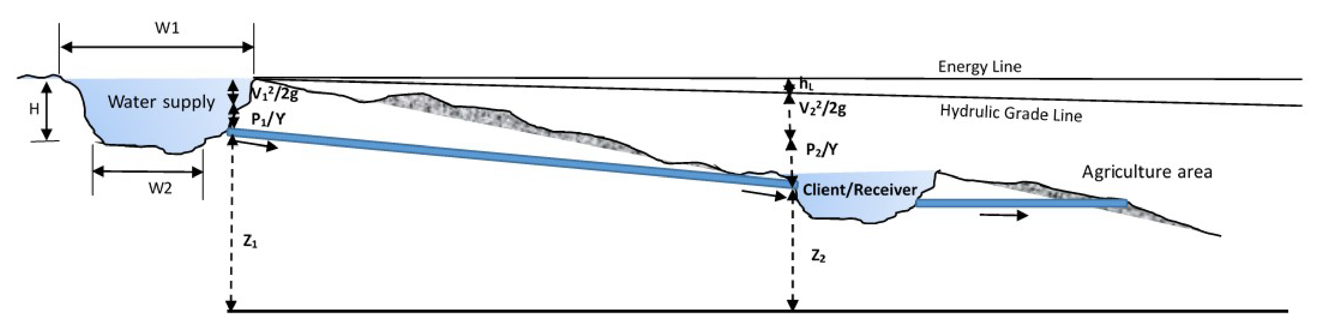 Water 15 00591 g004 Water 15 00591 g004