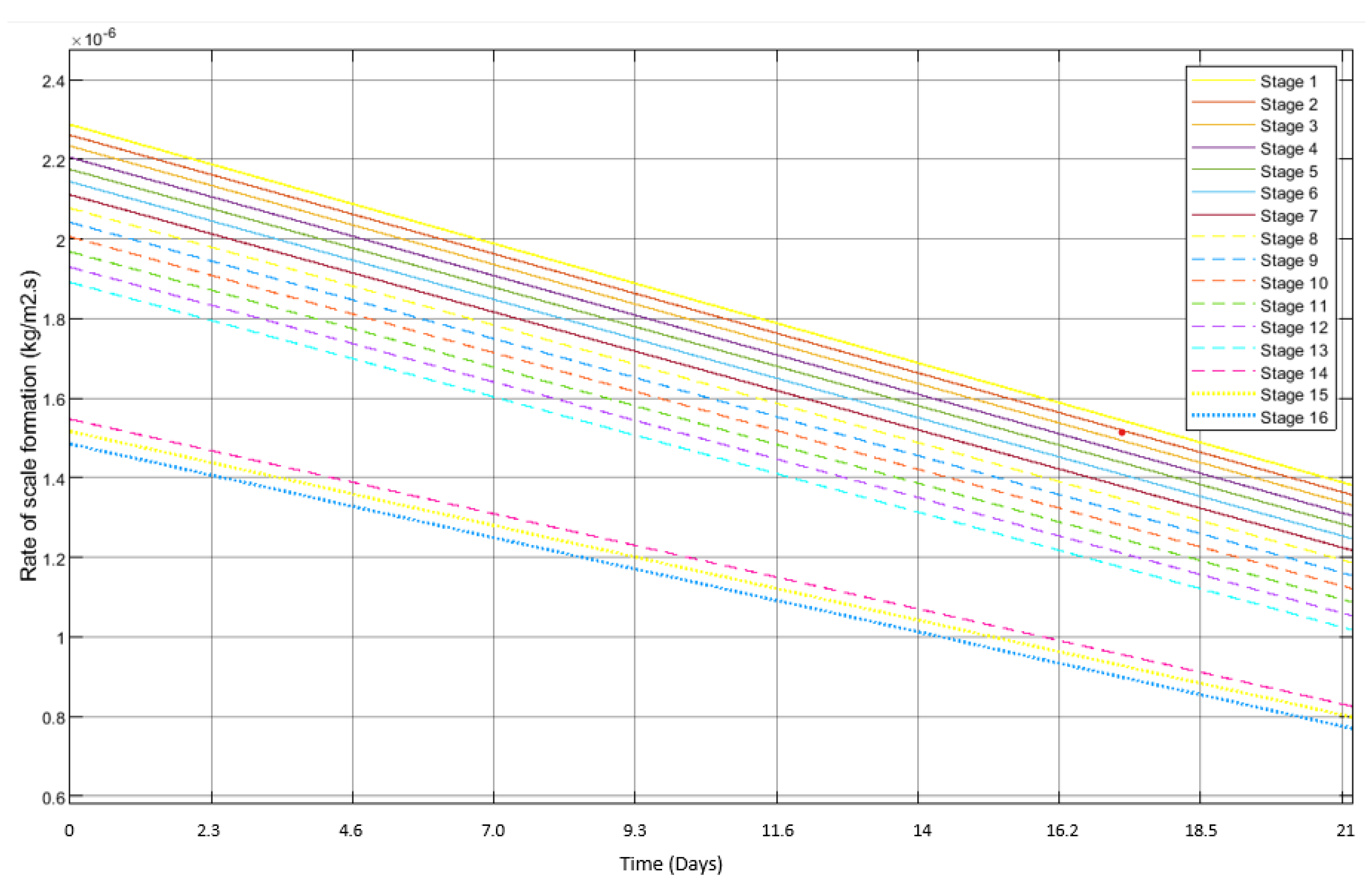 Water 15 00596 g006 Water 15 00596 g006