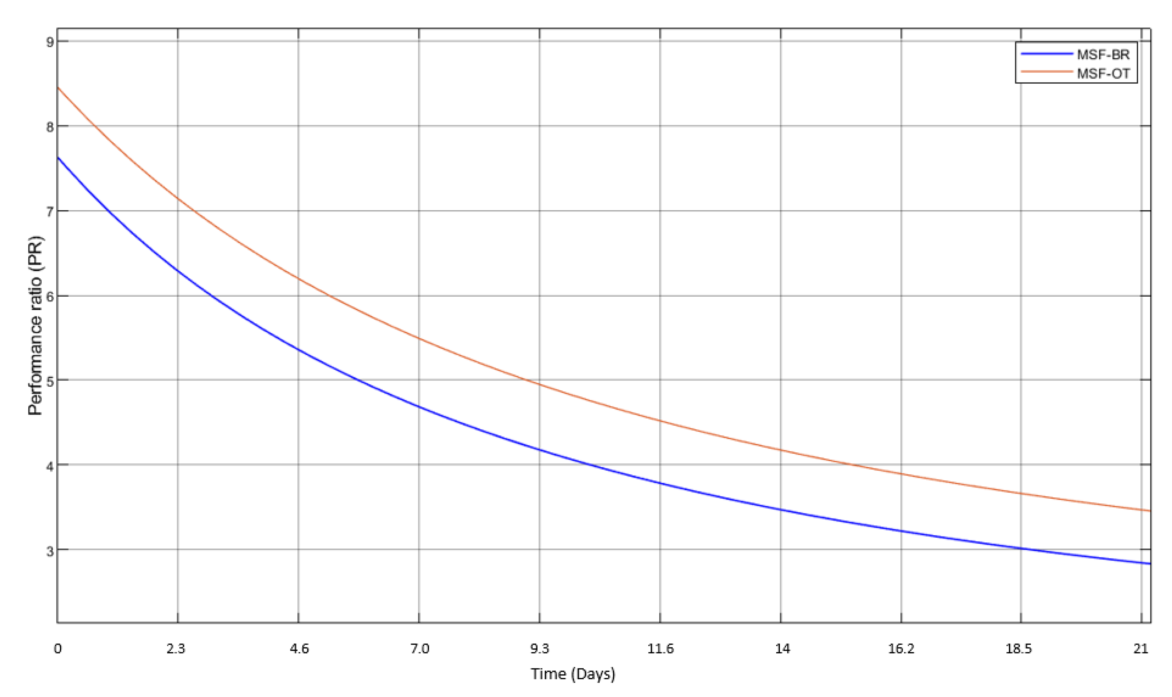 Water 15 00596 g015 Water 15 00596 g015