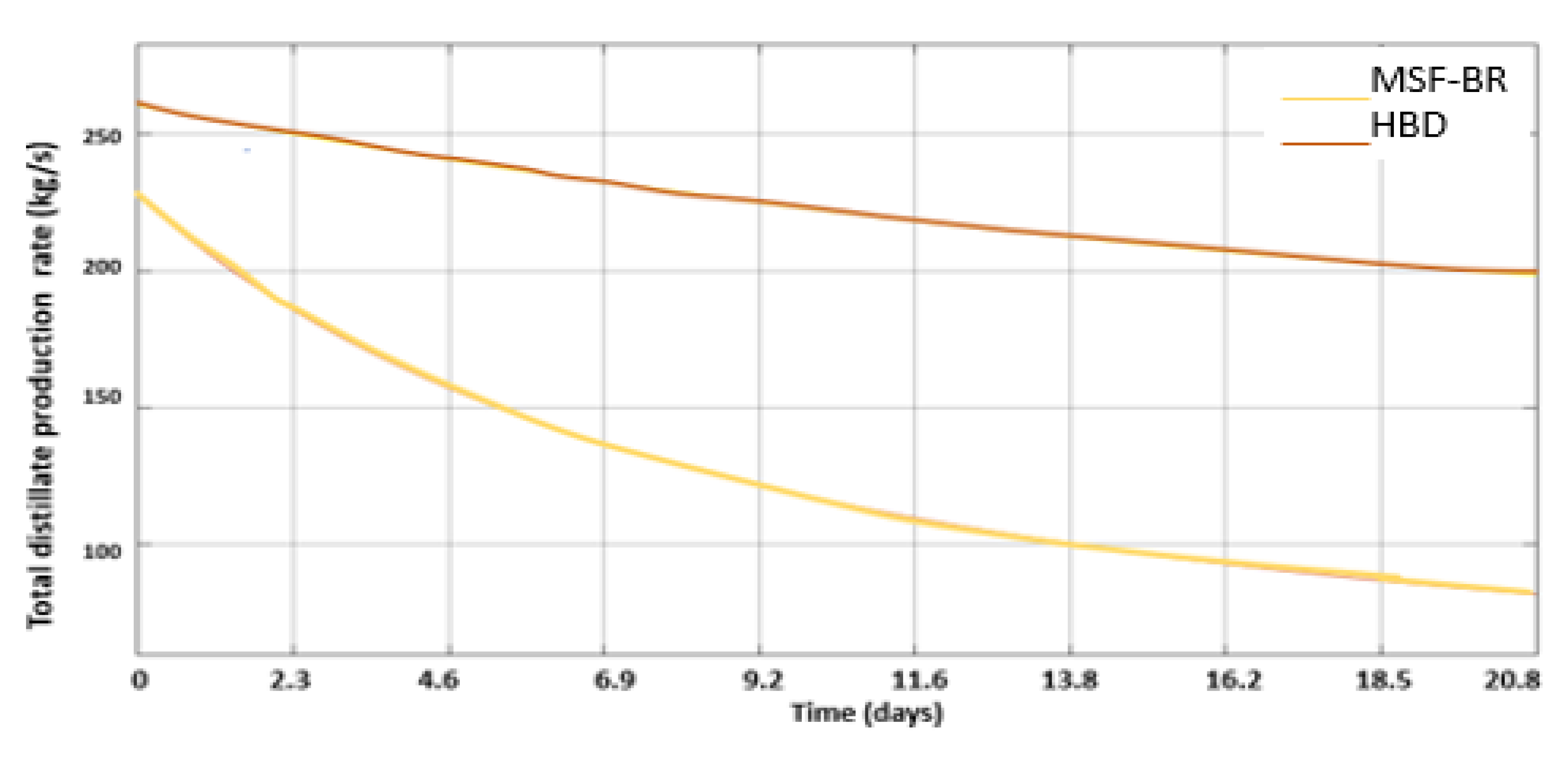 Water 15 00596 g018 Water 15 00596 g018