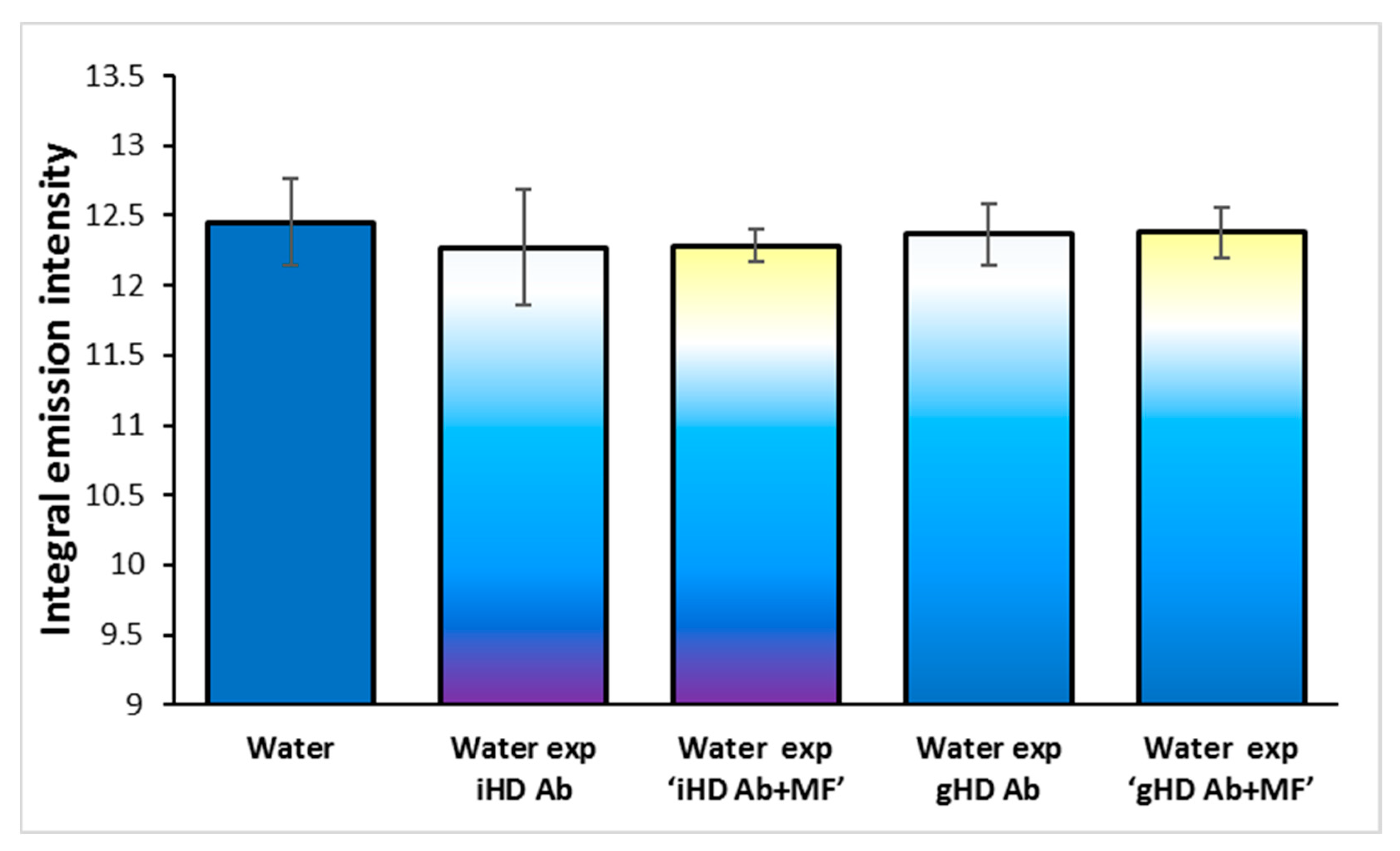 Water 15 00599 g008