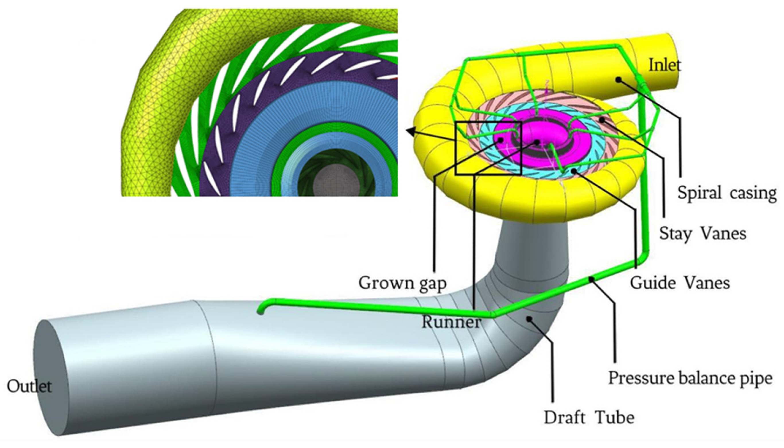 Water Free FullText Effect of Rotational Speed on Pressure