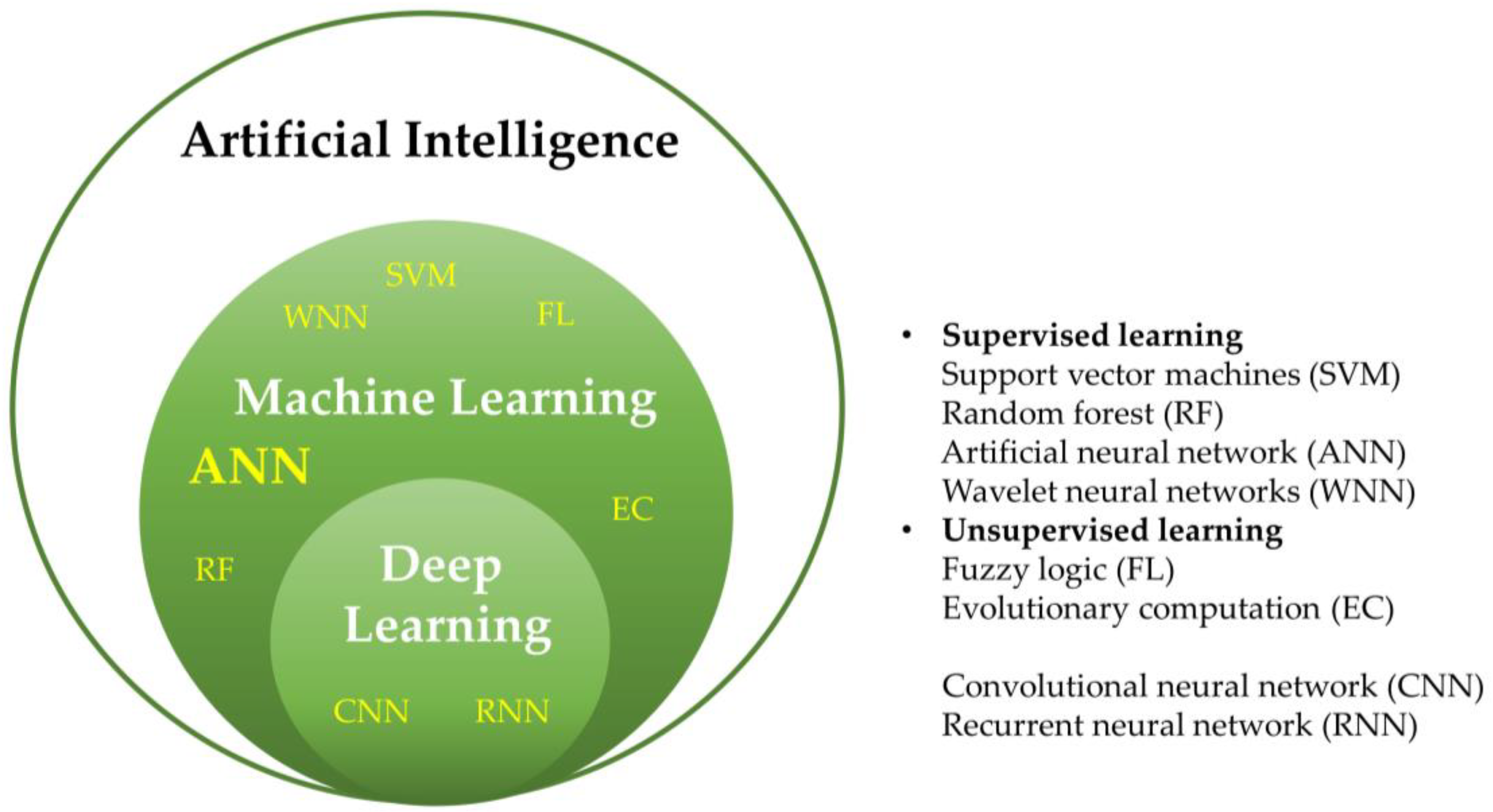 Water 15 00622 g003 Water 15 00622 g003