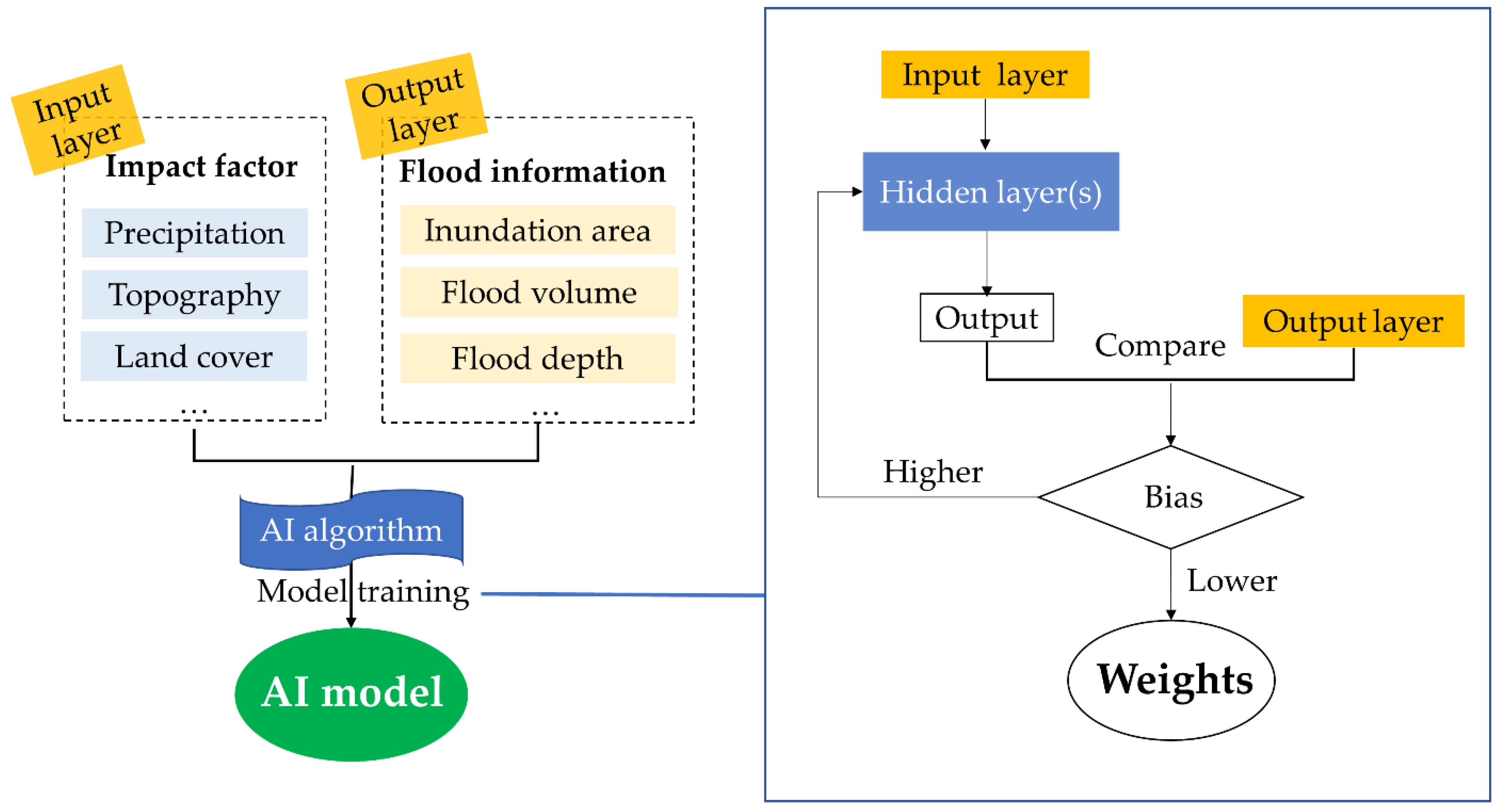 Water 15 00622 g004 Water 15 00622 g004