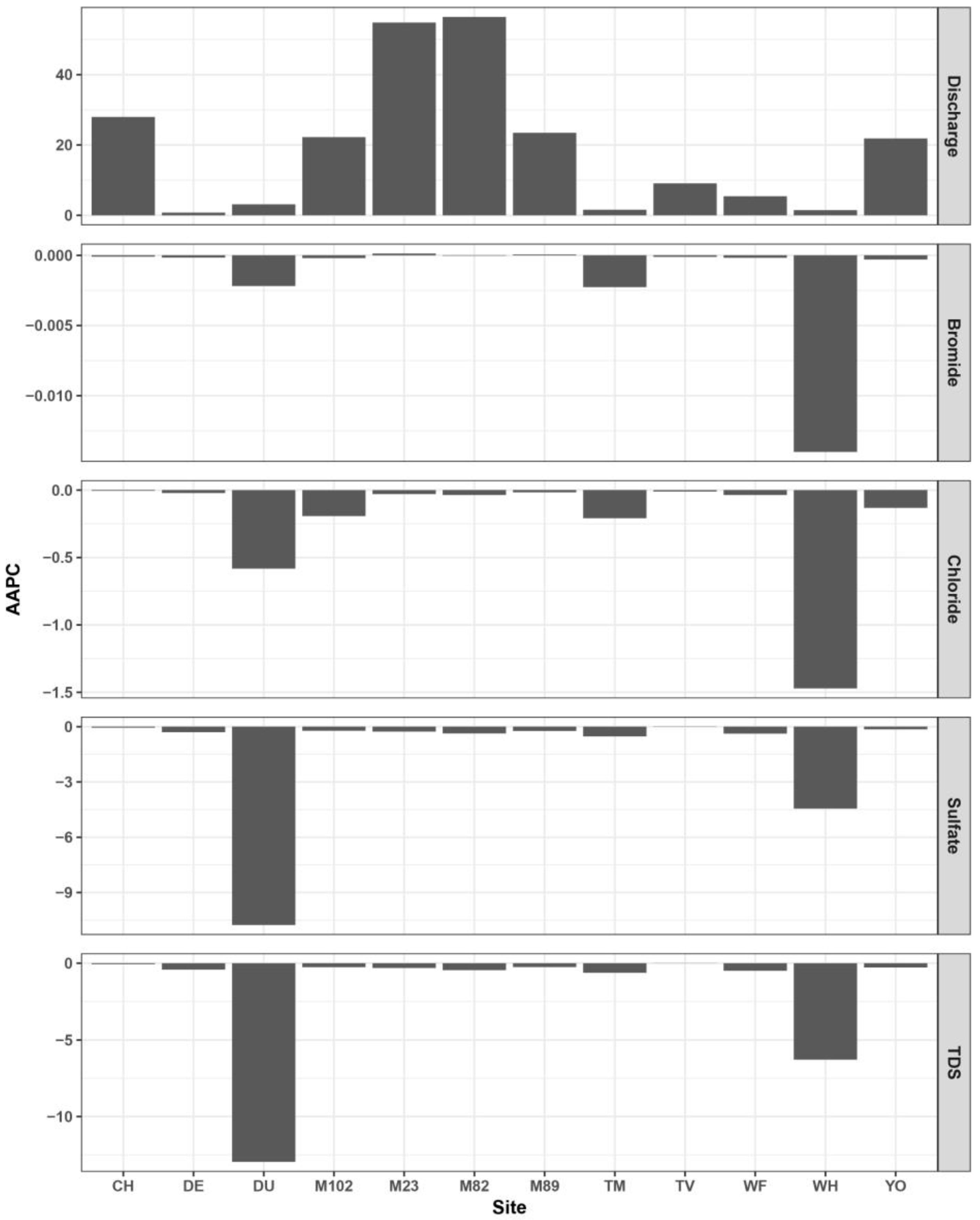 Water 15 00631 g004 Water 15 00631 g004