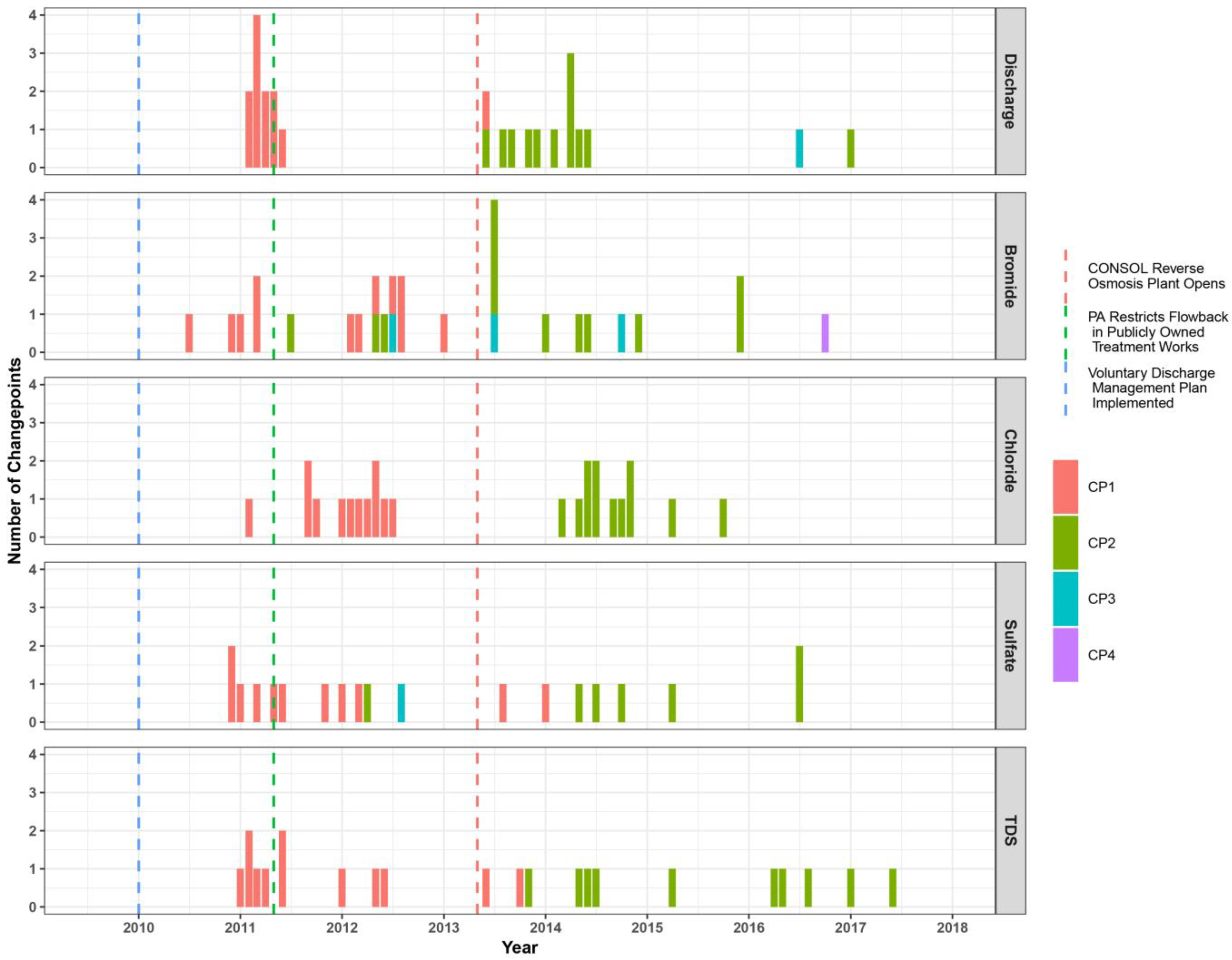 Water 15 00631 g005 Water 15 00631 g005