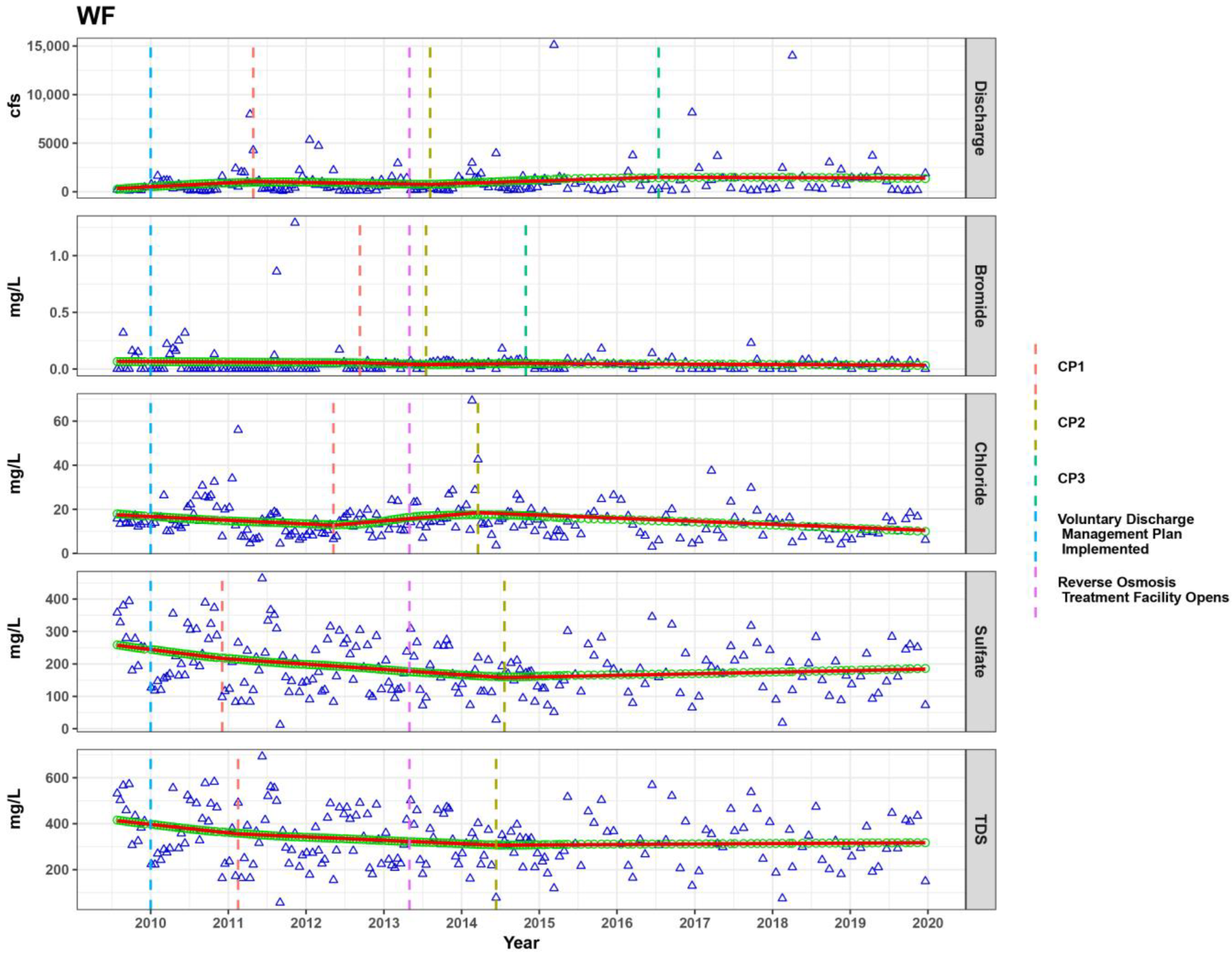 Water 15 00631 g0a1 Water 15 00631 g0a1