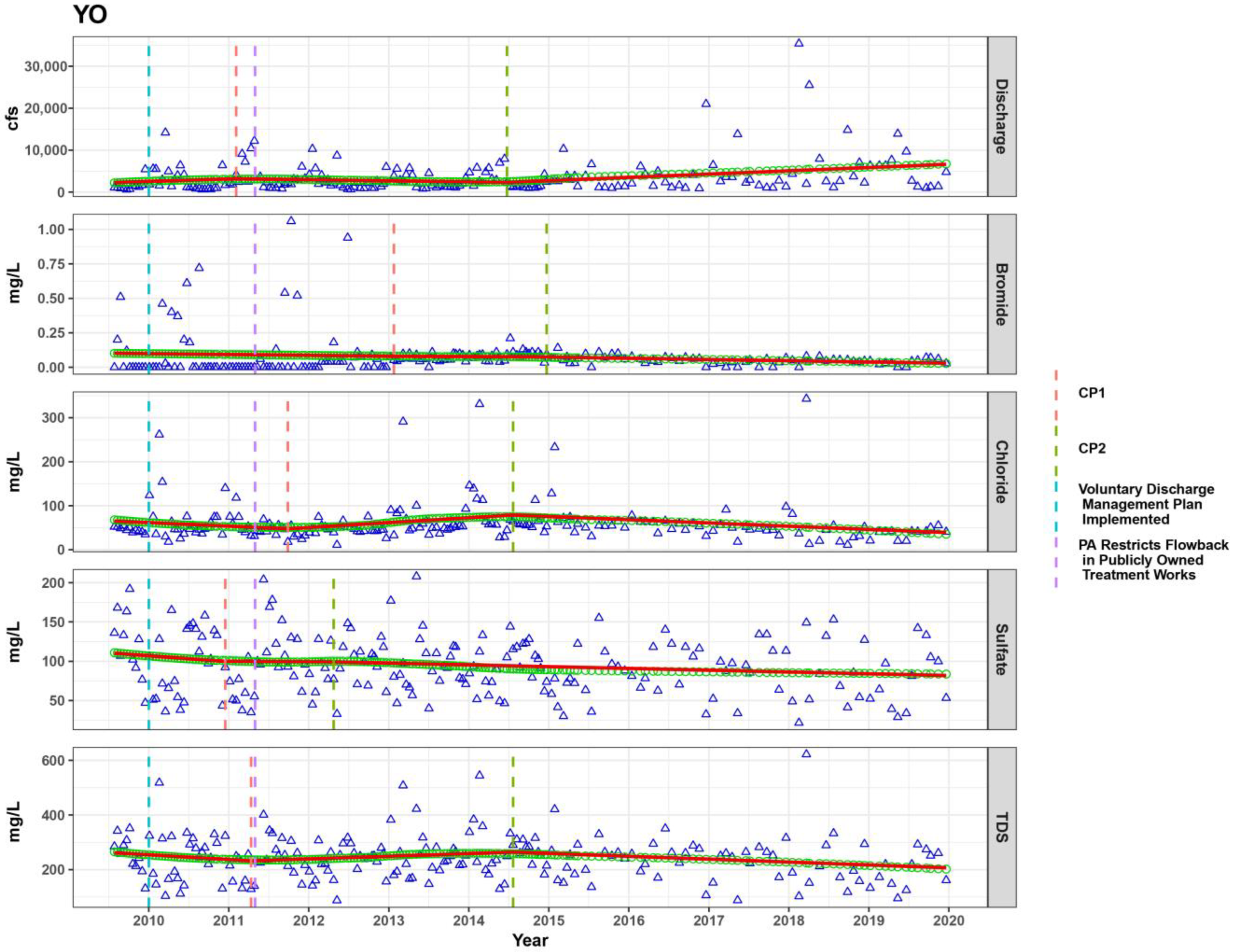 Water 15 00631 g0a12 Water 15 00631 g0a12