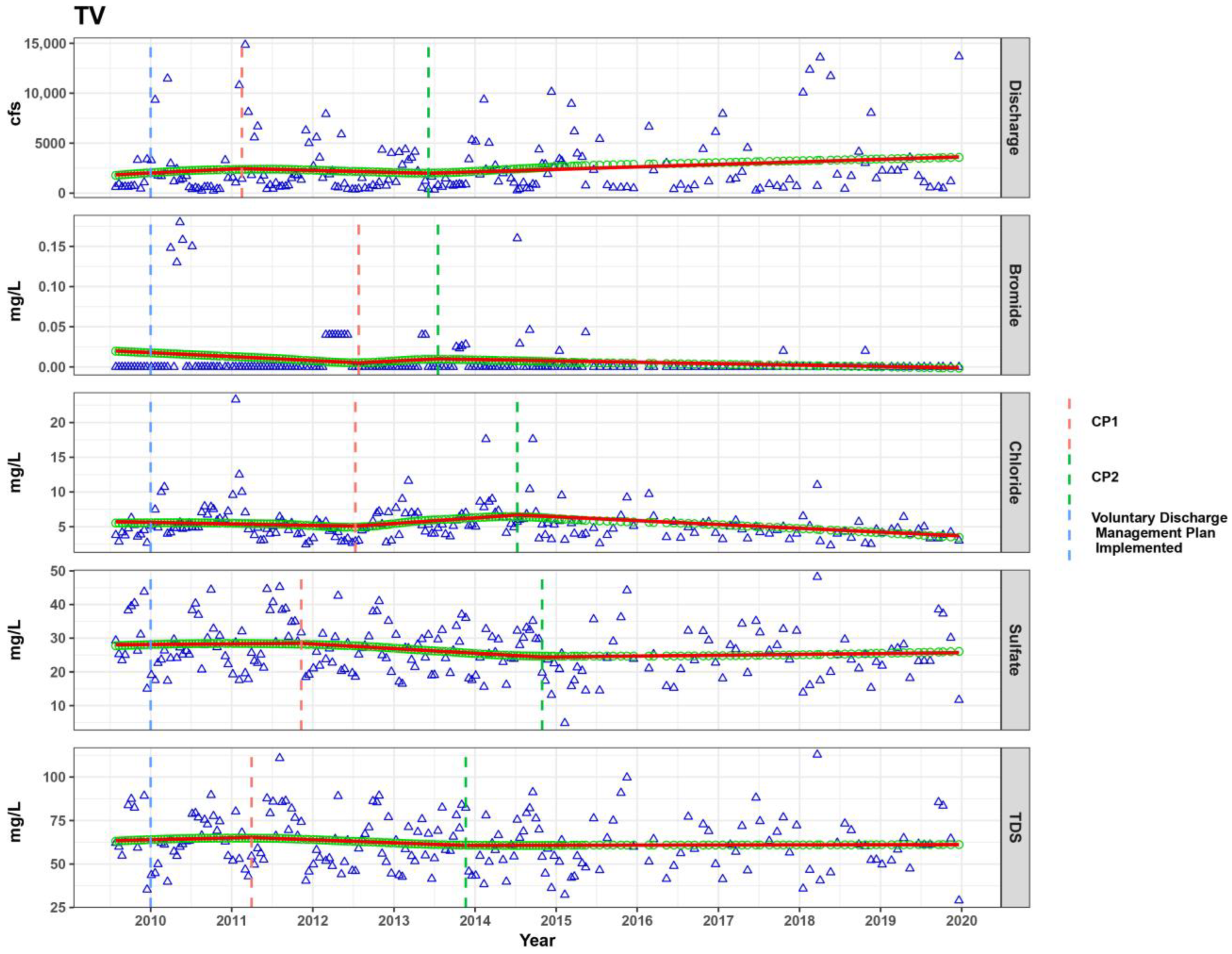 Water 15 00631 g0a2 Water 15 00631 g0a2