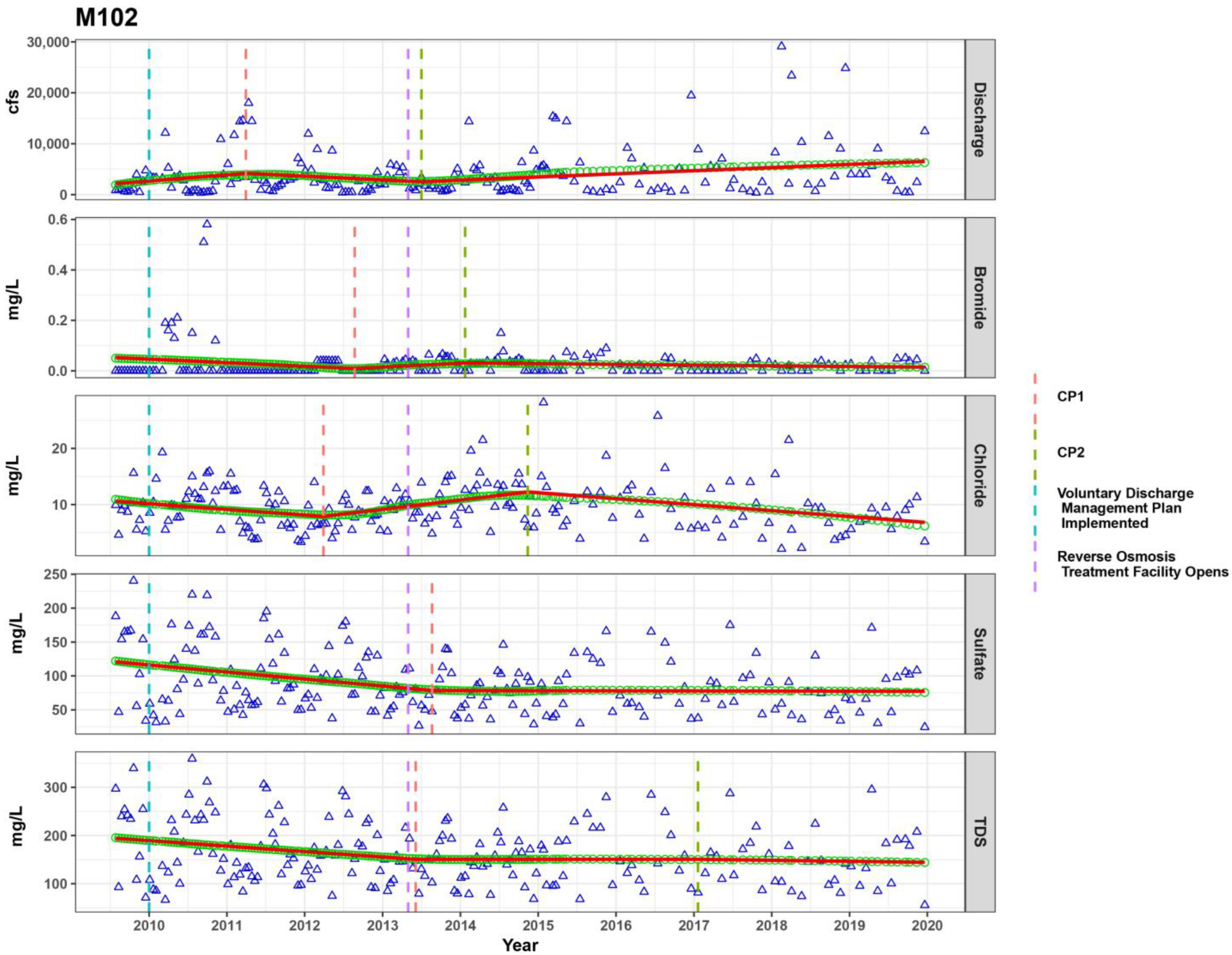 Water 15 00631 g0a3 Water 15 00631 g0a3