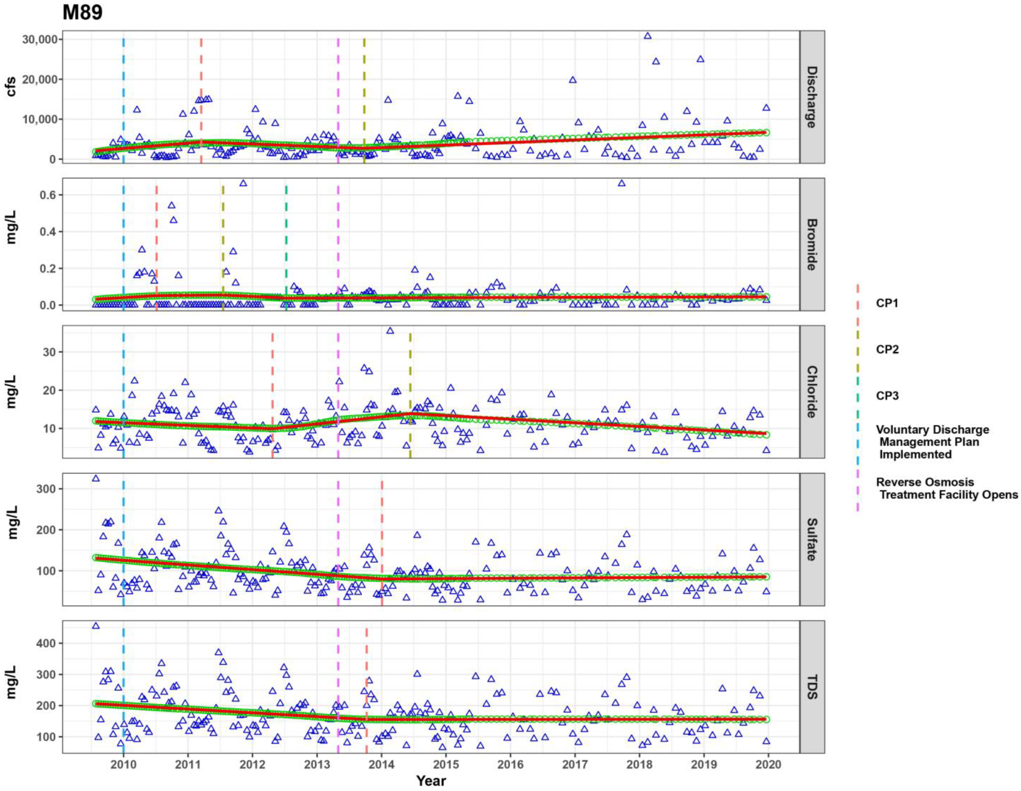 Water 15 00631 g0a4 Water 15 00631 g0a4