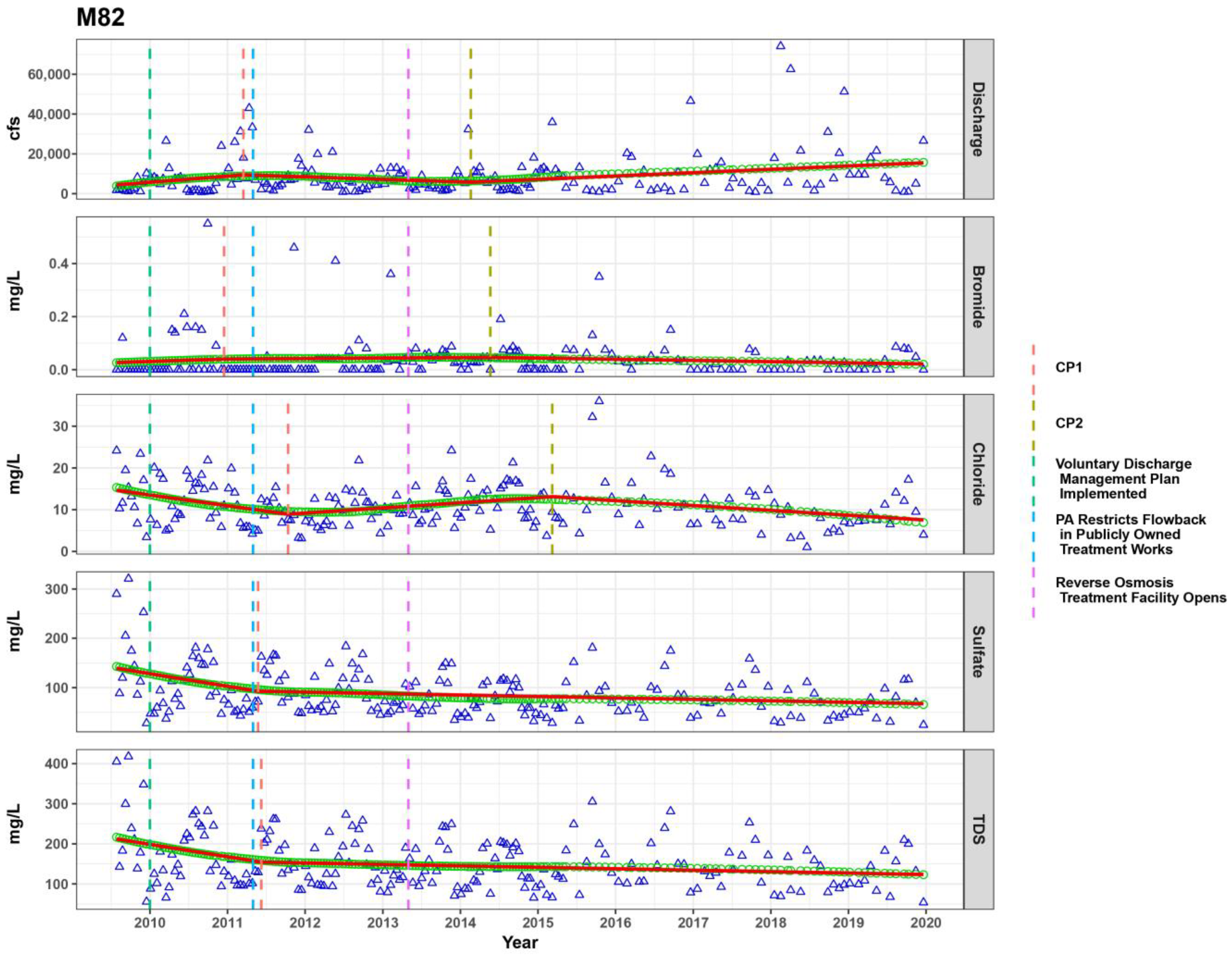 Water 15 00631 g0a5 Water 15 00631 g0a5