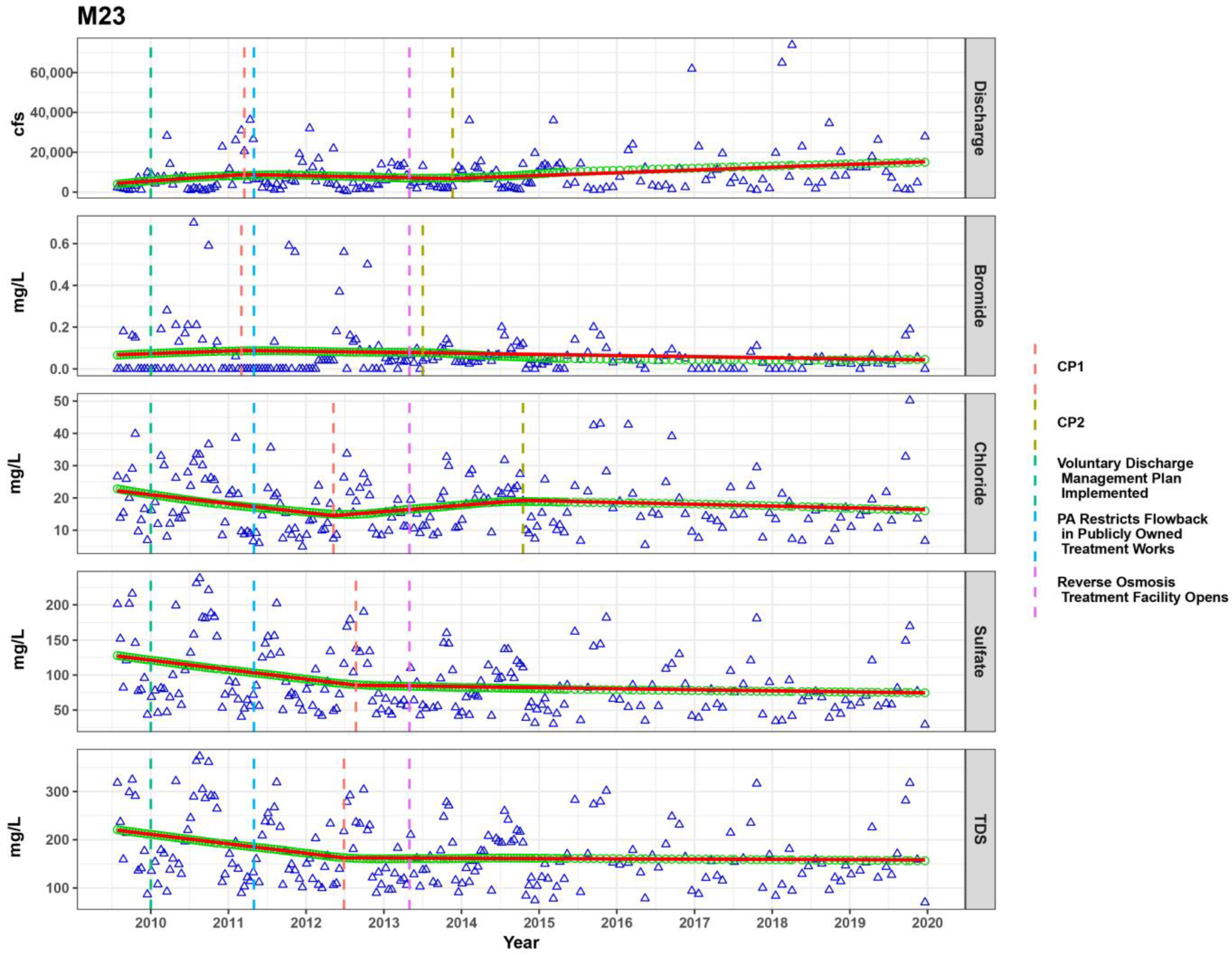 Water 15 00631 g0a6 Water 15 00631 g0a6