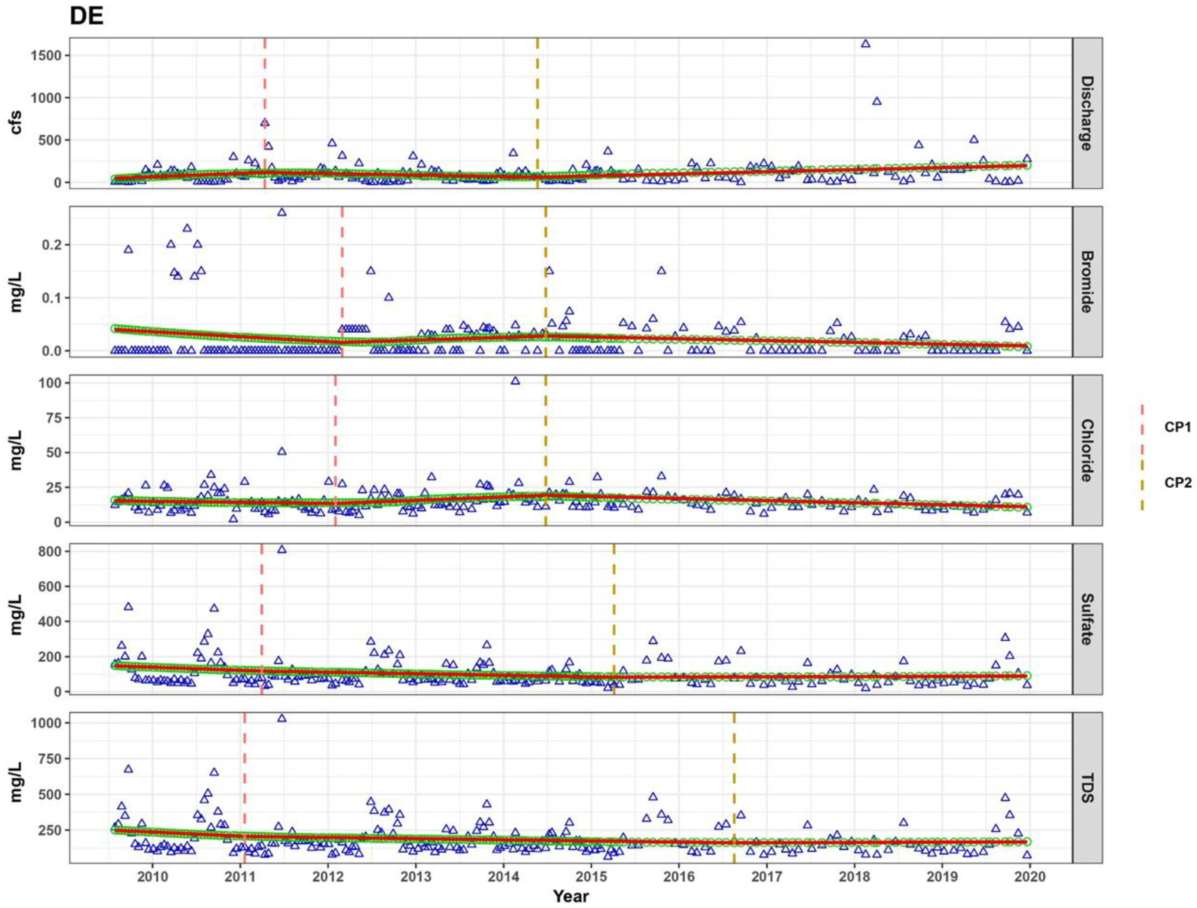 Water 15 00631 g0a7 Water 15 00631 g0a7