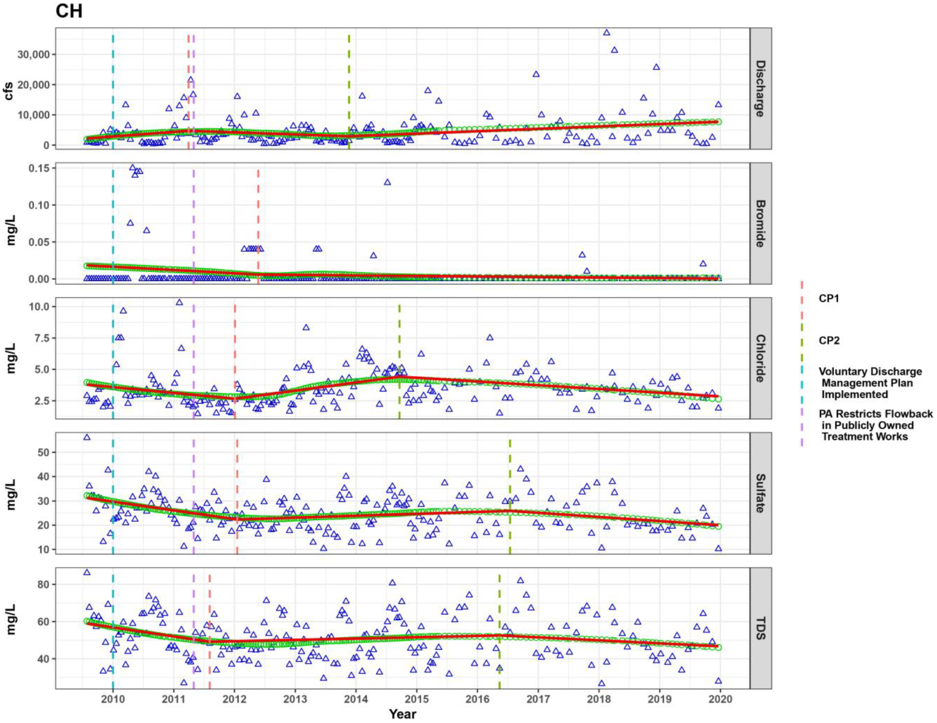Water 15 00631 g0a8 Water 15 00631 g0a8