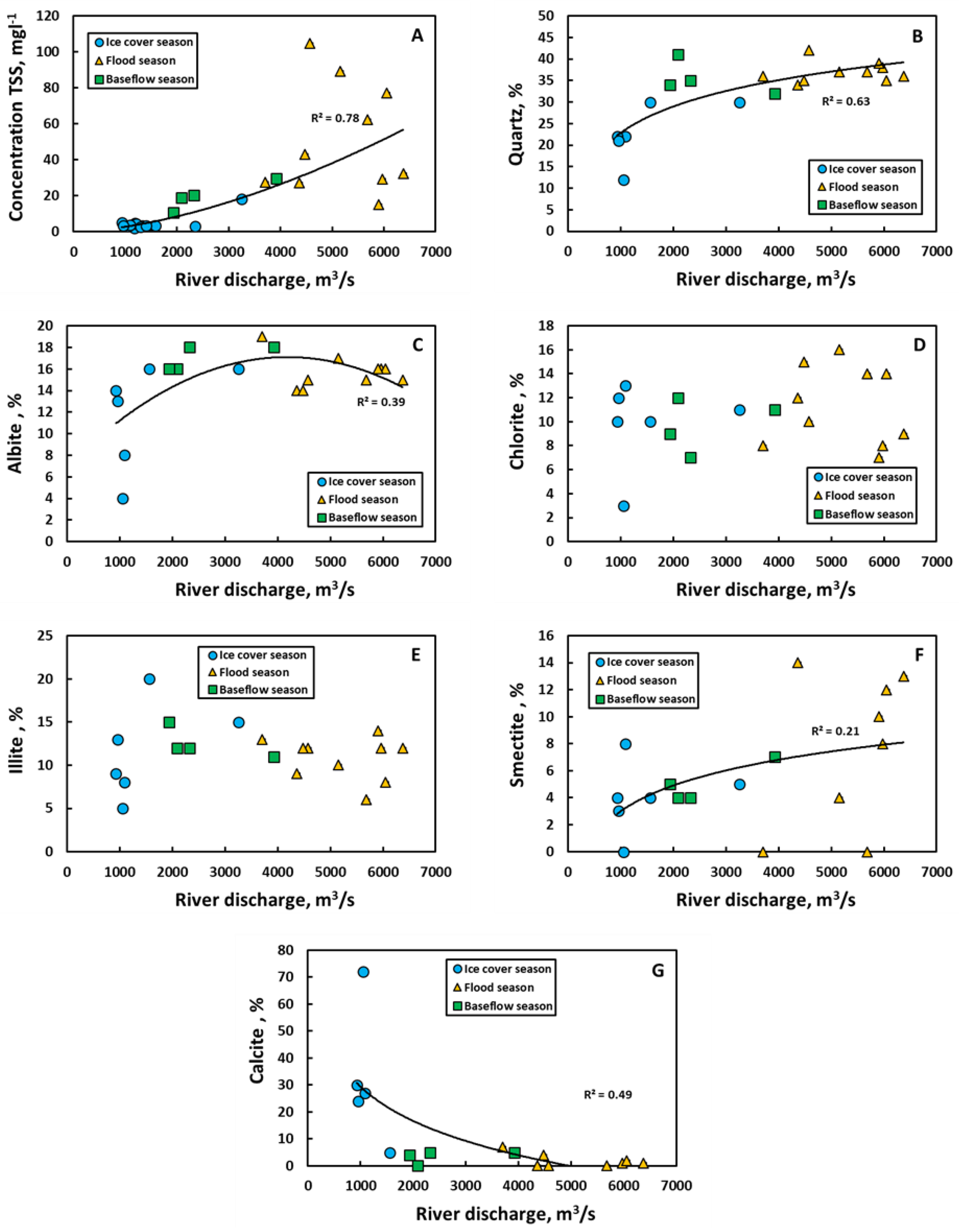 Water 15 00633 g002 Water 15 00633 g002