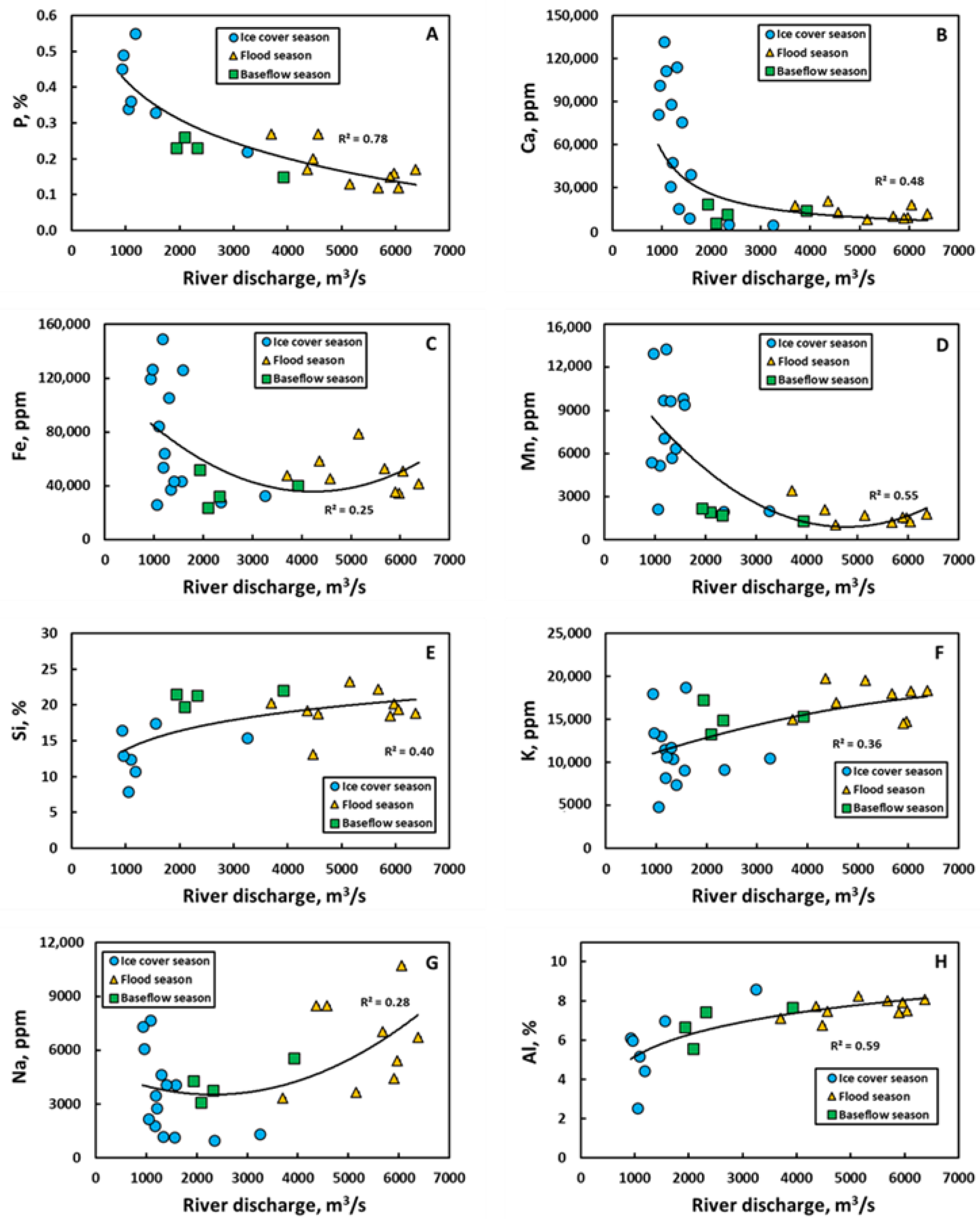 Water 15 00633 g003 Water 15 00633 g003