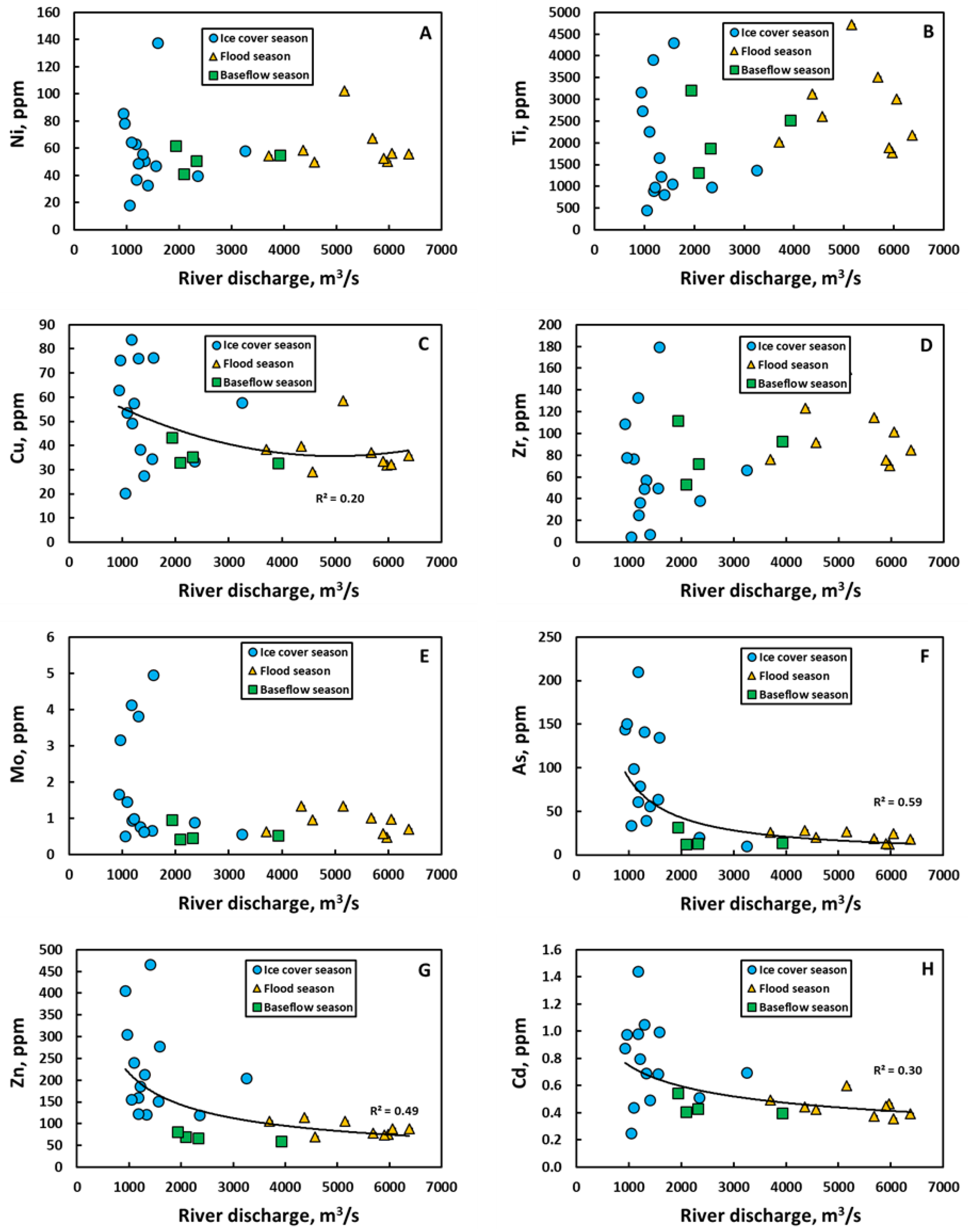 Water 15 00633 g004 Water 15 00633 g004