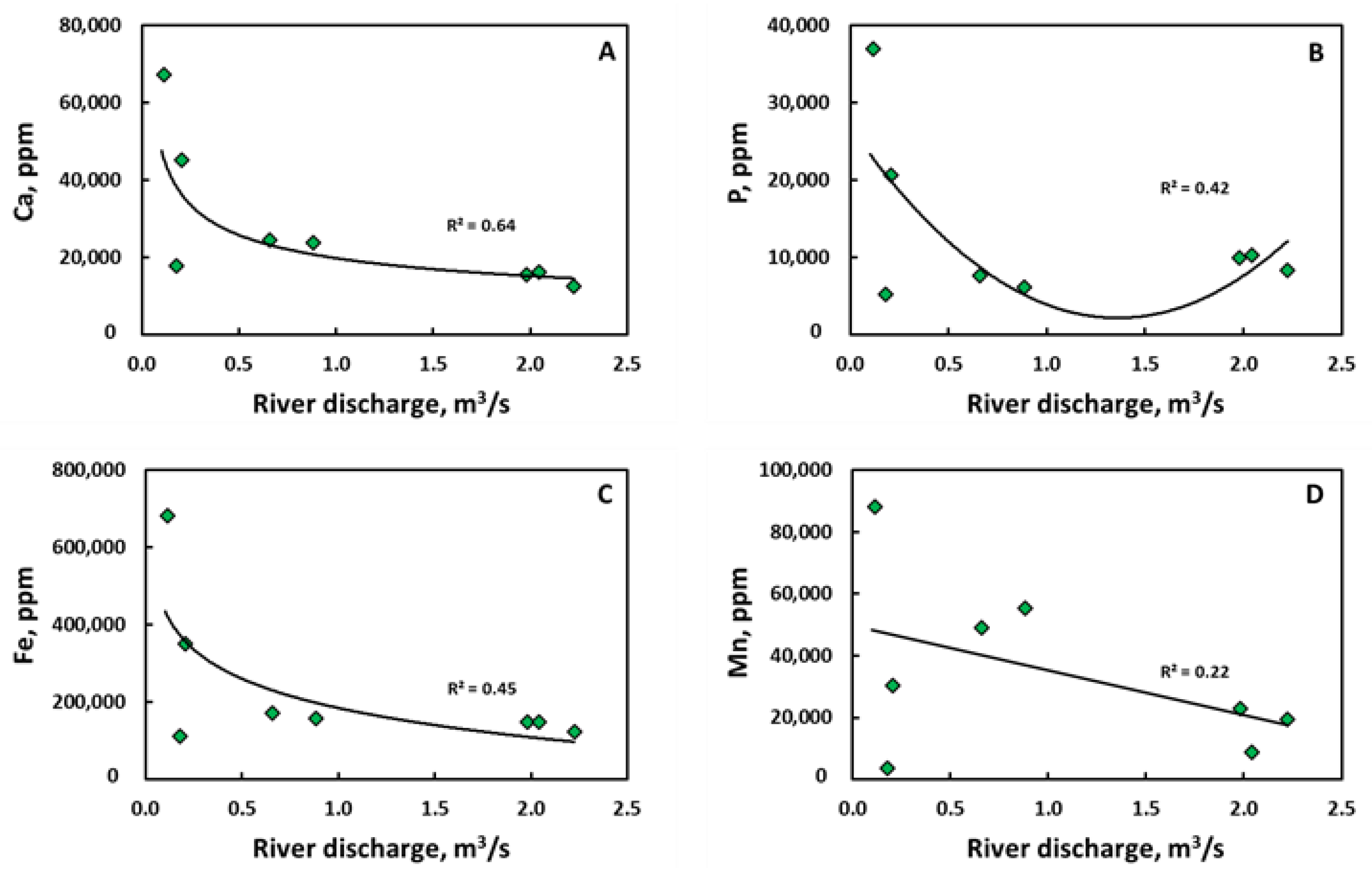 Water 15 00633 g006 Water 15 00633 g006