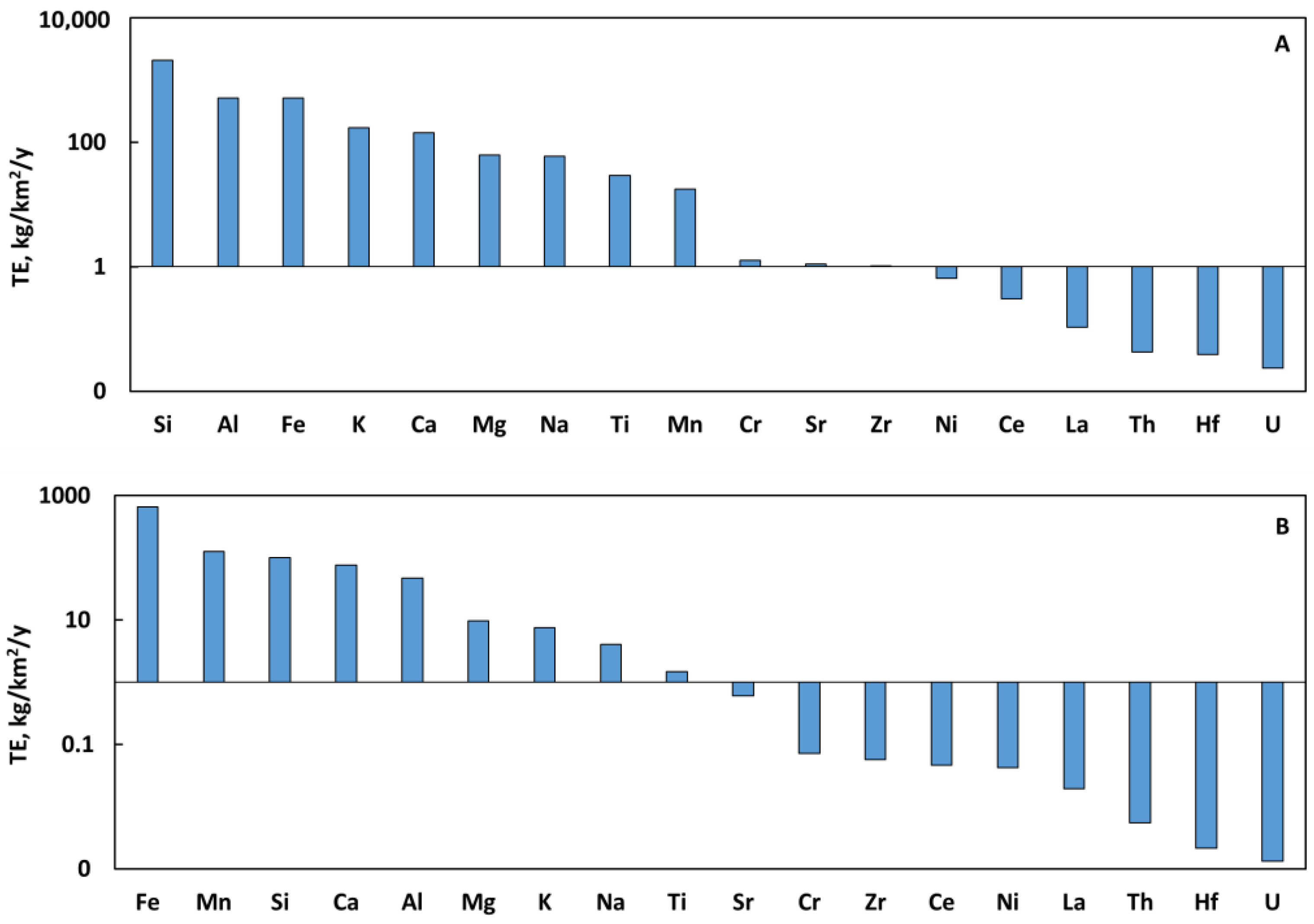 Water 15 00633 g008 Water 15 00633 g008