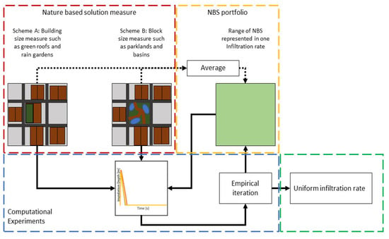 https://www.mdpi.com/water/water-15-00642/article_deploy/html/images/water-15-00642-g002-550.jpg