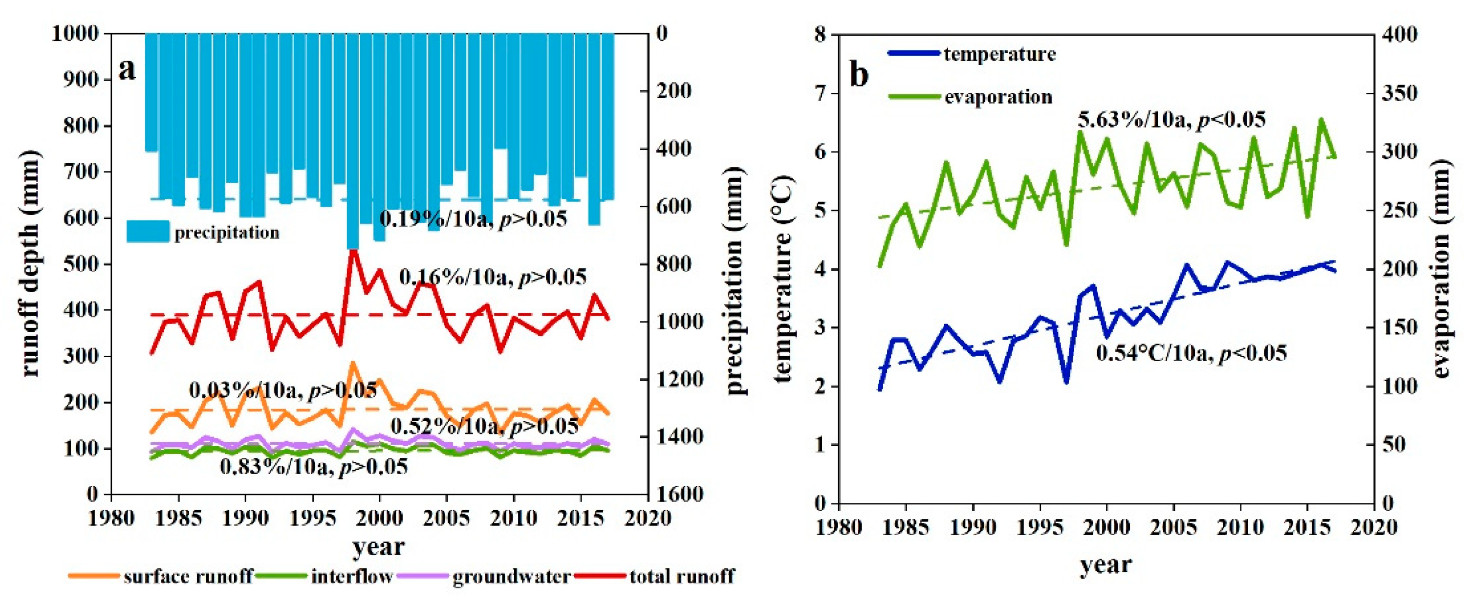 Water 15 00685 g005 Water 15 00685 g005
