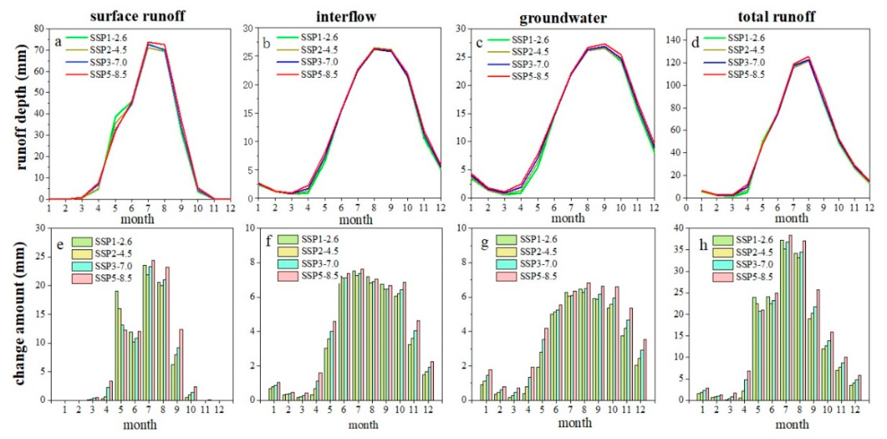 Water 15 00685 g008 Water 15 00685 g008