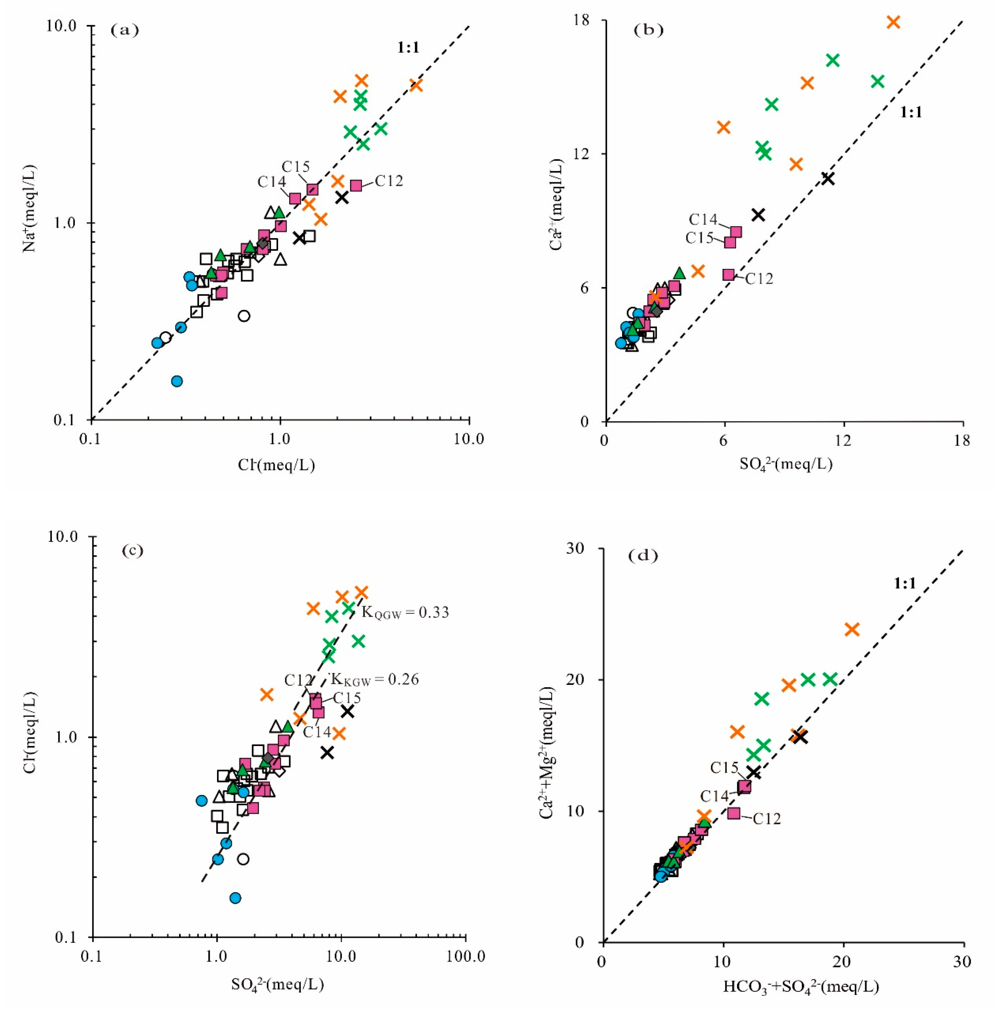 Water 15 00726 g006a