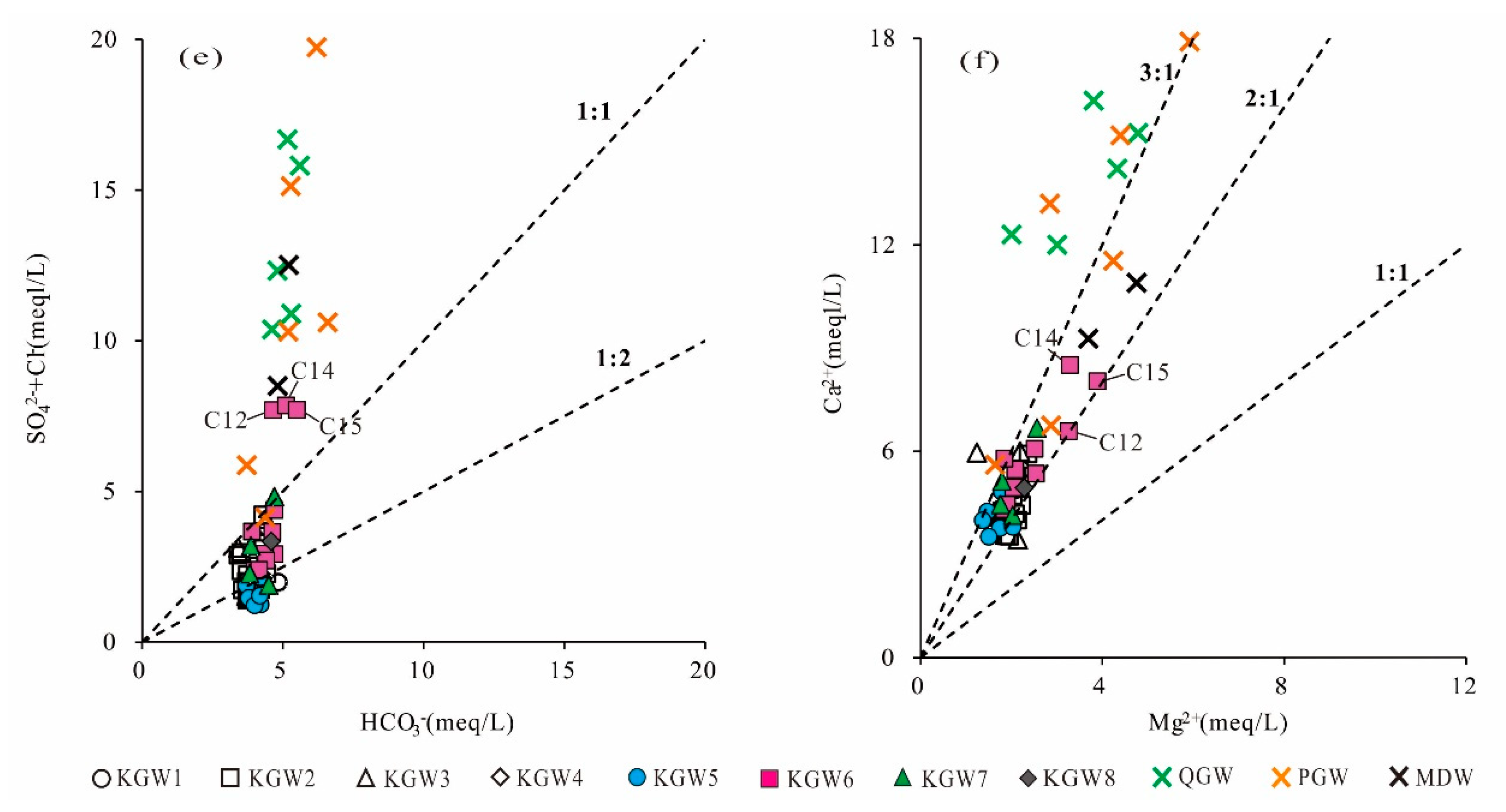 Water 15 00726 g006b