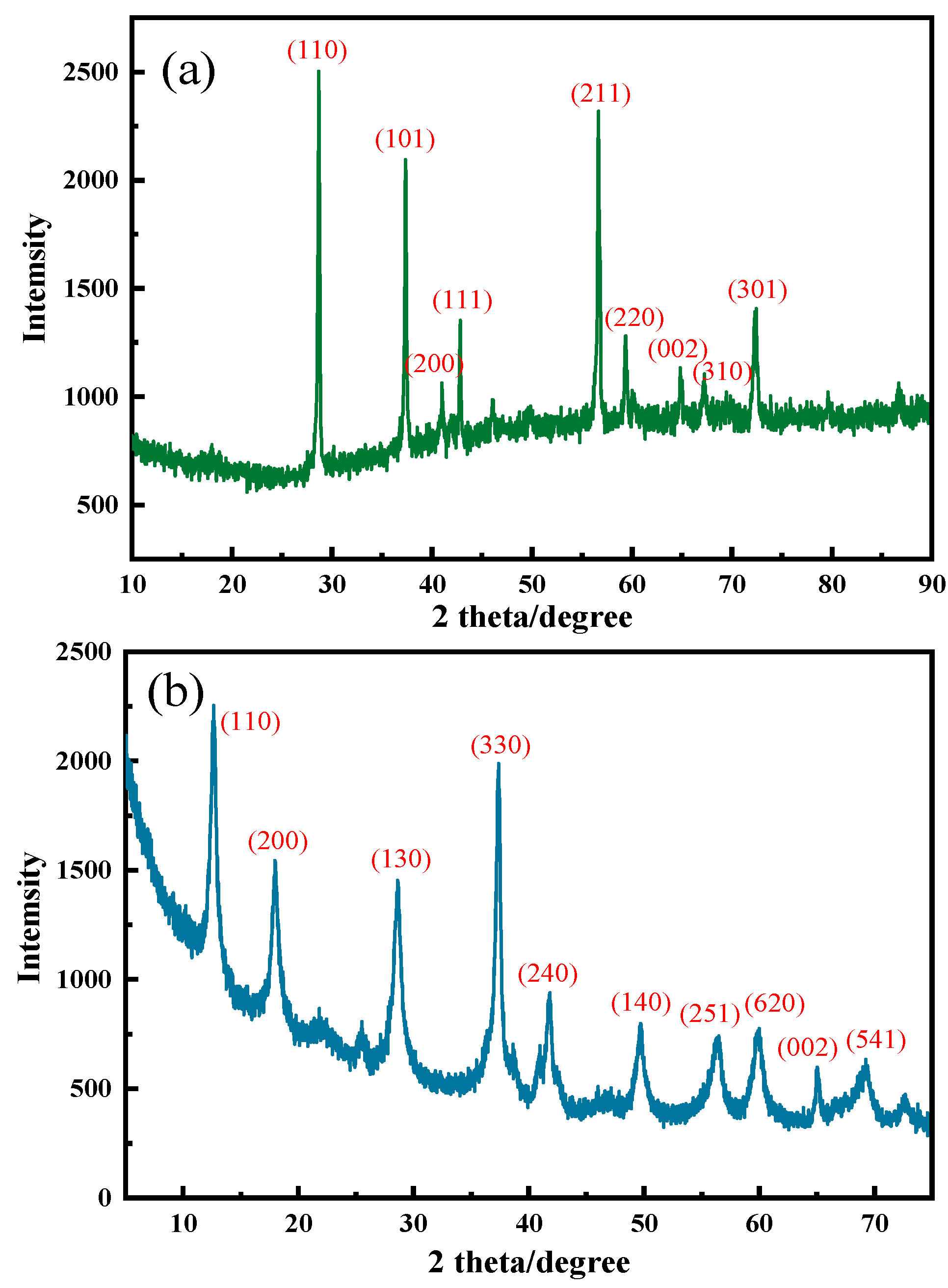 Water | Free Full-Text | Efficient Removal Of Rhodamine B In Wastewater ...