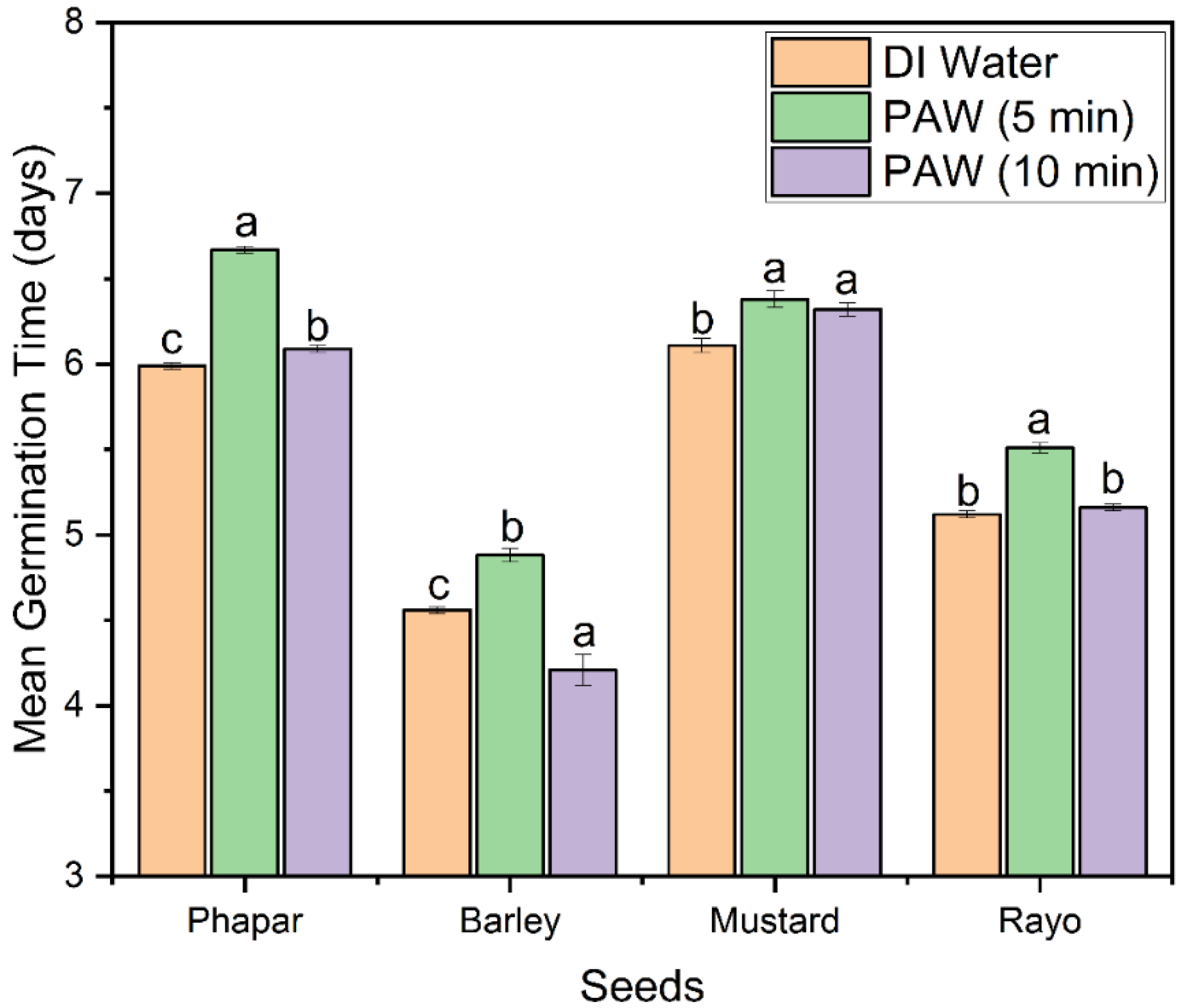 Water 15 00744 g006