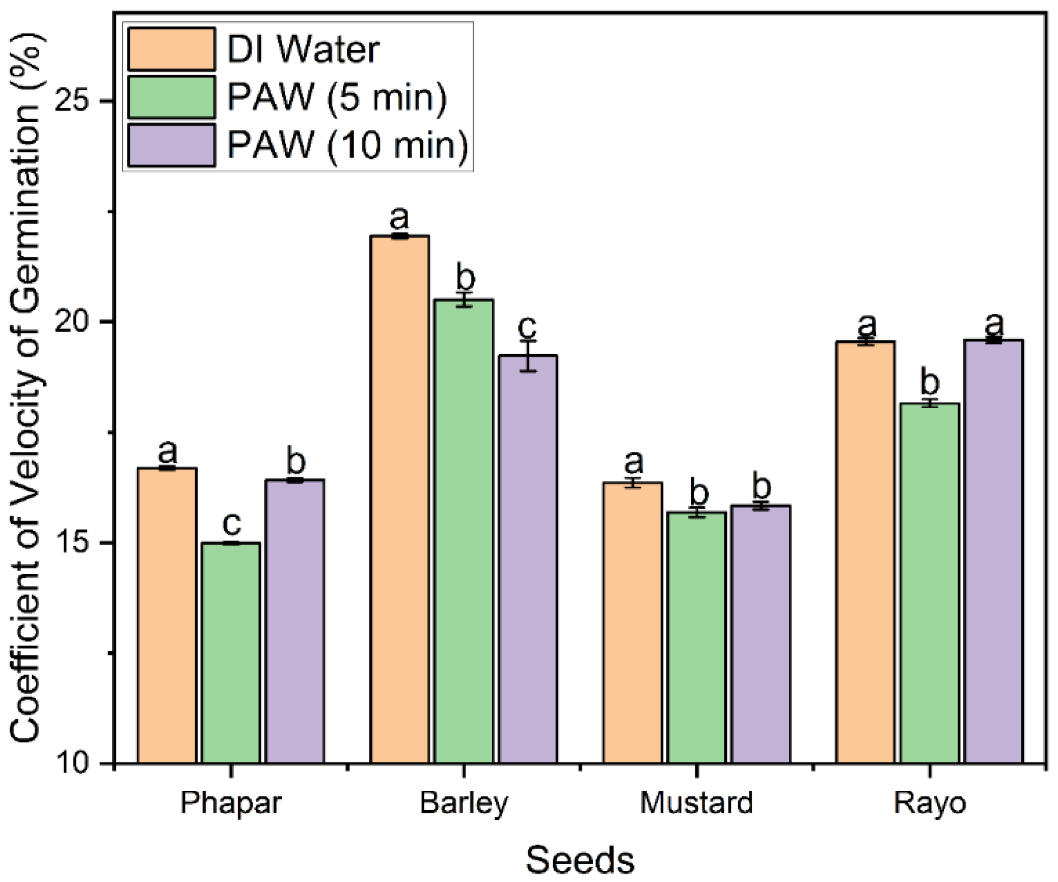 Water 15 00744 g008