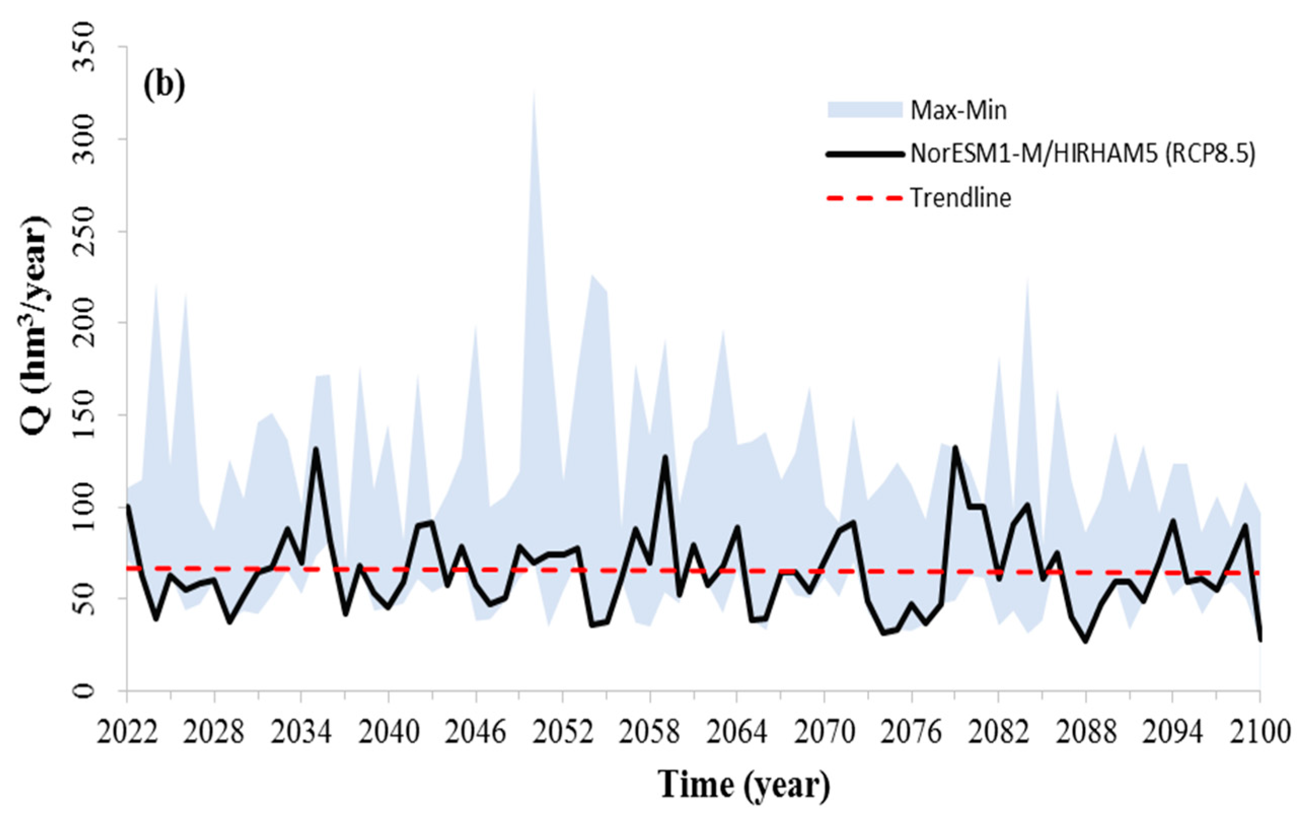 Water 15 00763 g015b