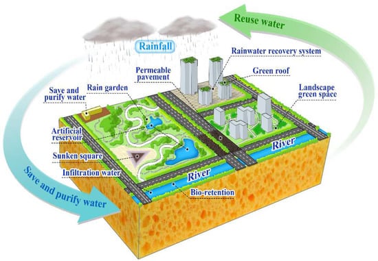 Qingdao Green Technology Industry & Trade Co., Ltd. - Artificial