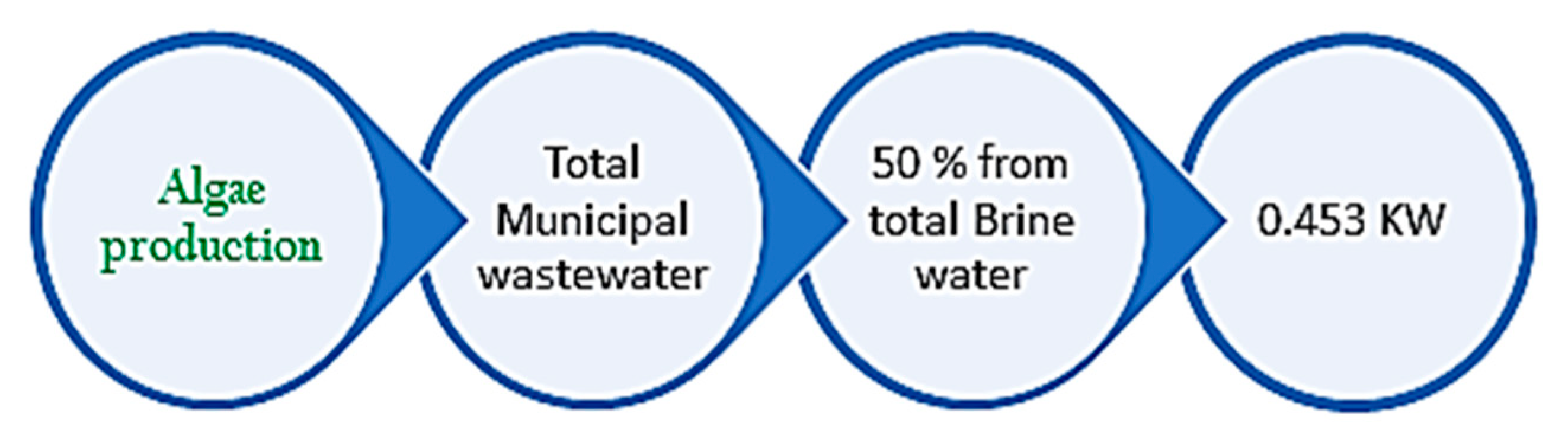 Water 15 00780 g008 Water 15 00780 g008