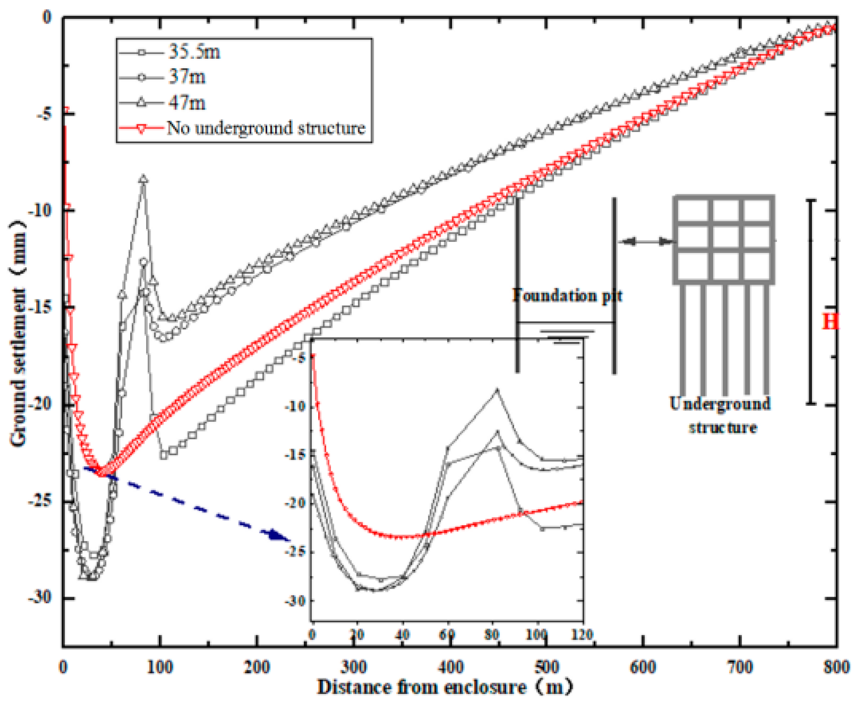 Water | Free Full-Text | Effect of Pre-Existing Underground Structures ...