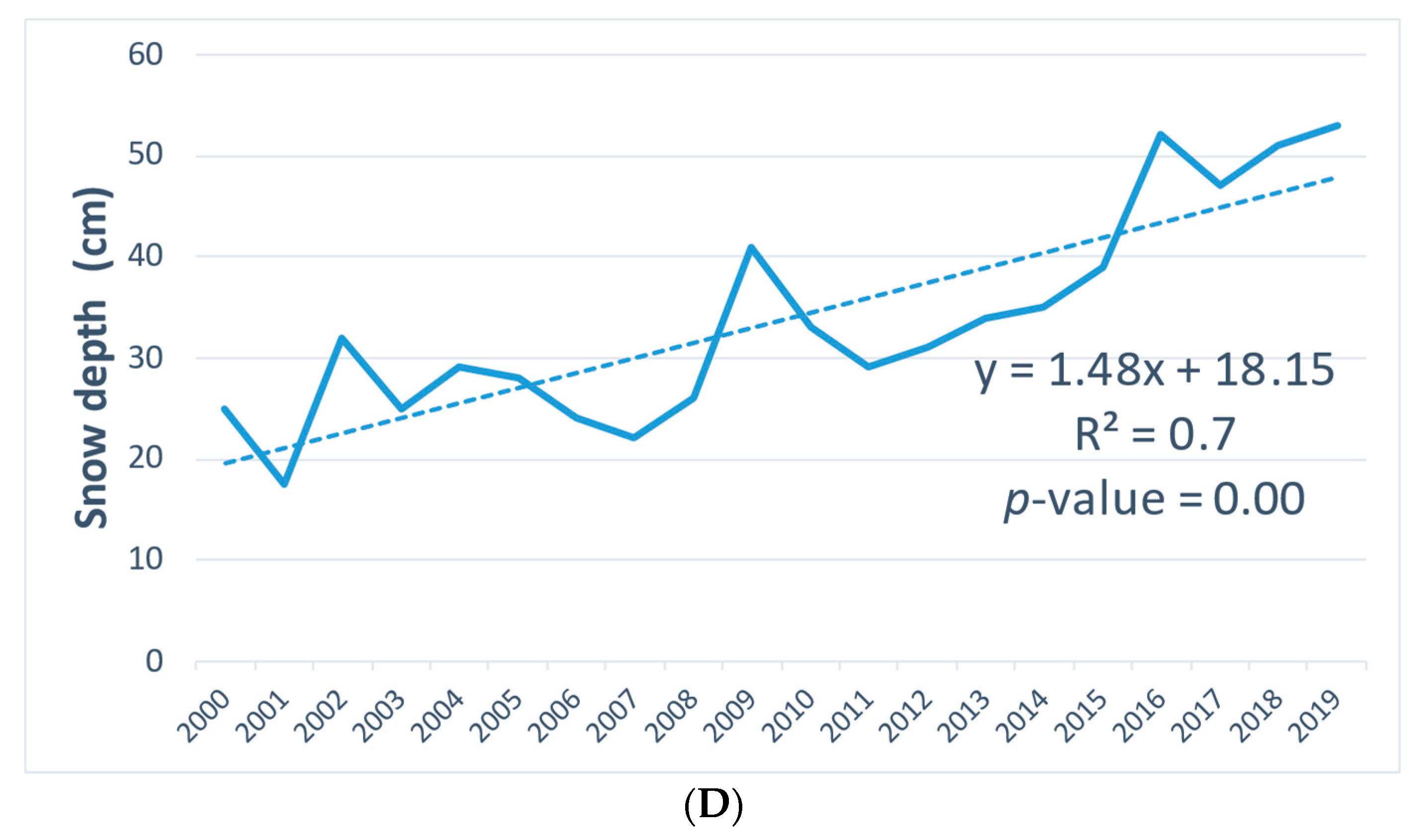 Water 15 00818 g007b