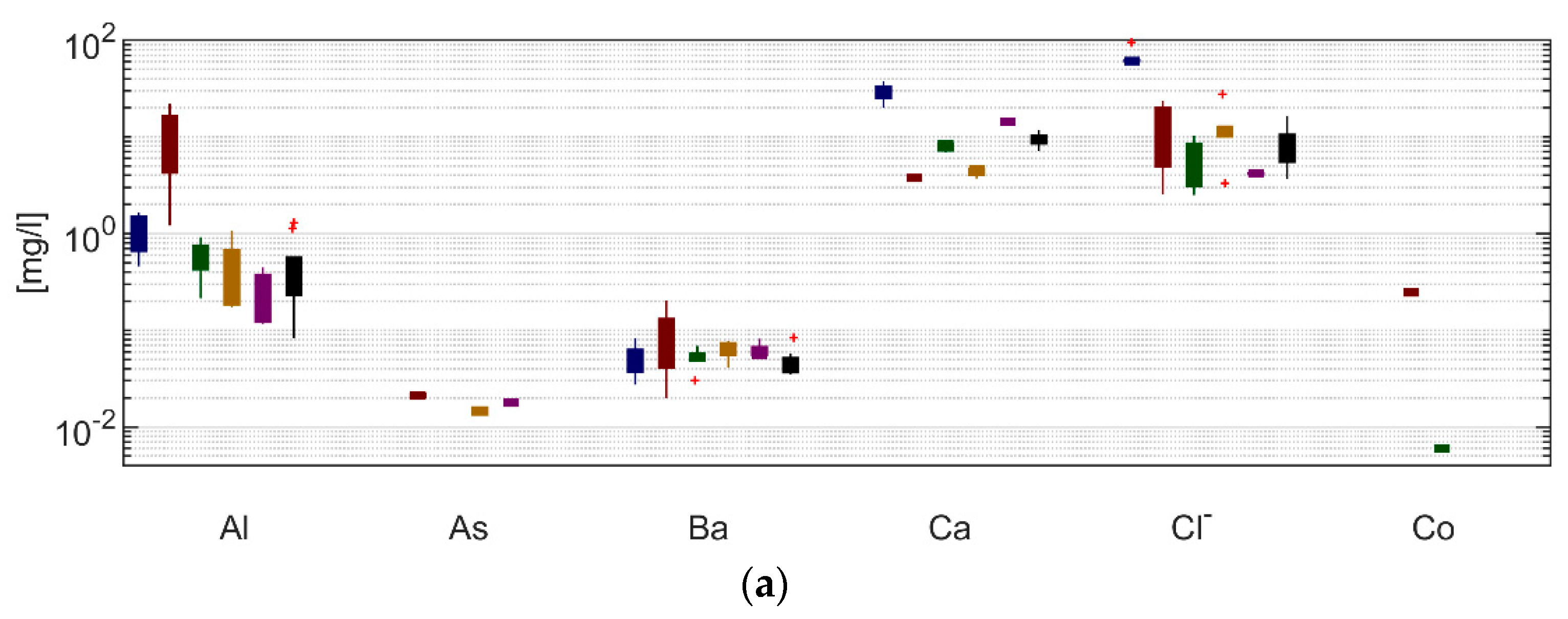 Water 15 00868 g005a