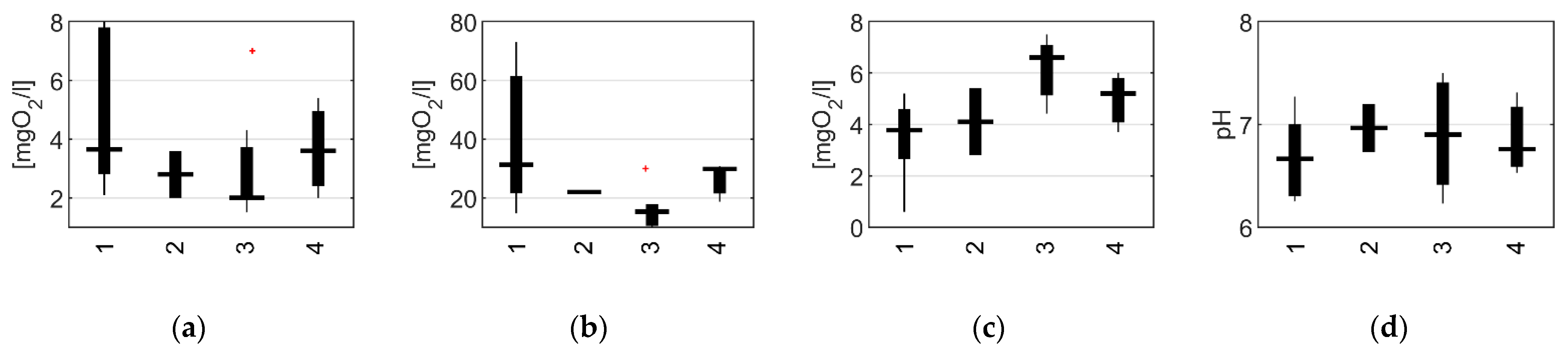 Water 15 00868 g006a