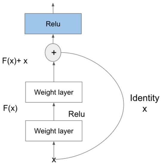 https://www.mdpi.com/water/water-15-00875/article_deploy/html/images/water-15-00875-g001-550.jpg