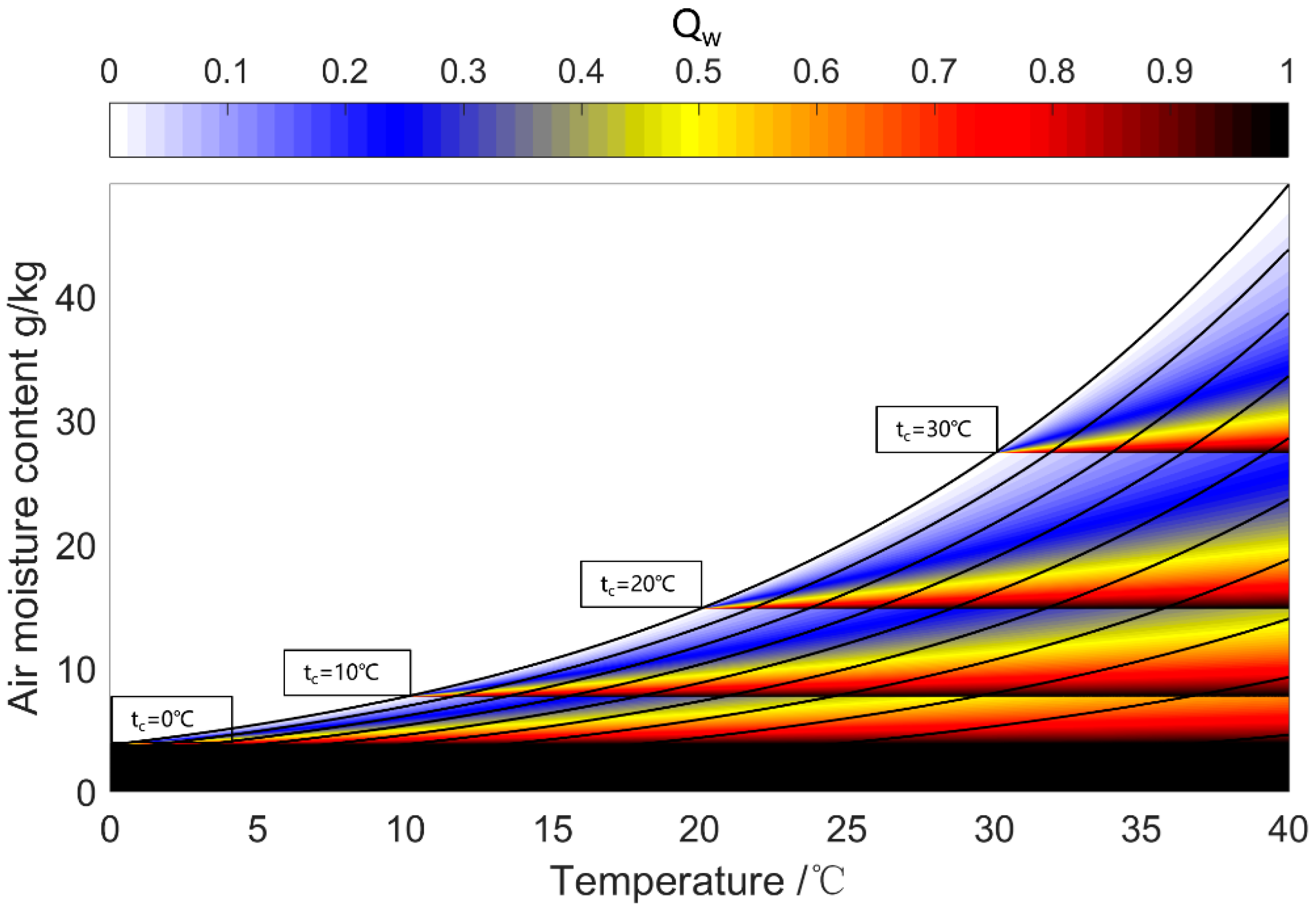 Water 15 00878 g003 Water 15 00878 g003