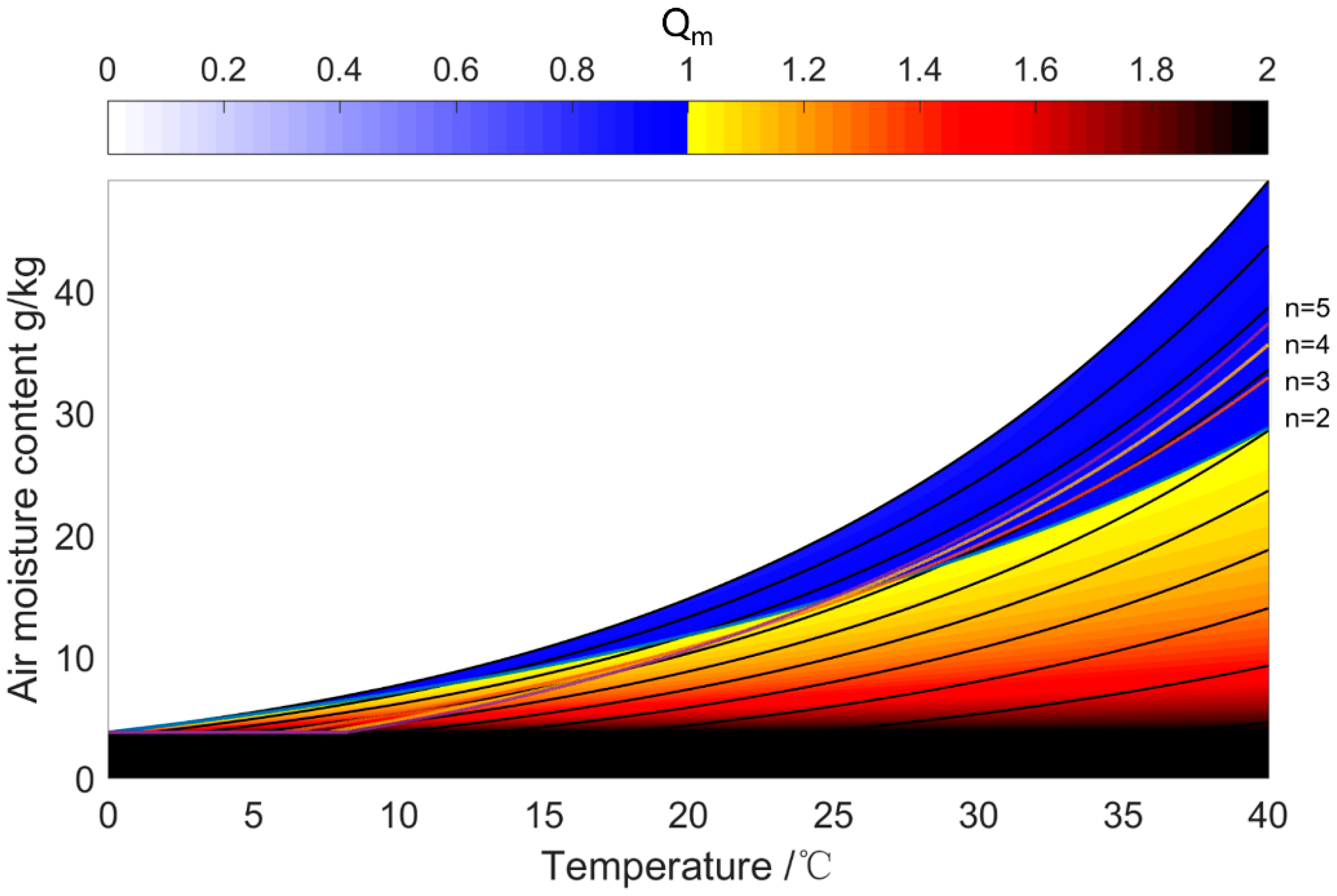 Water 15 00878 g004 Water 15 00878 g004