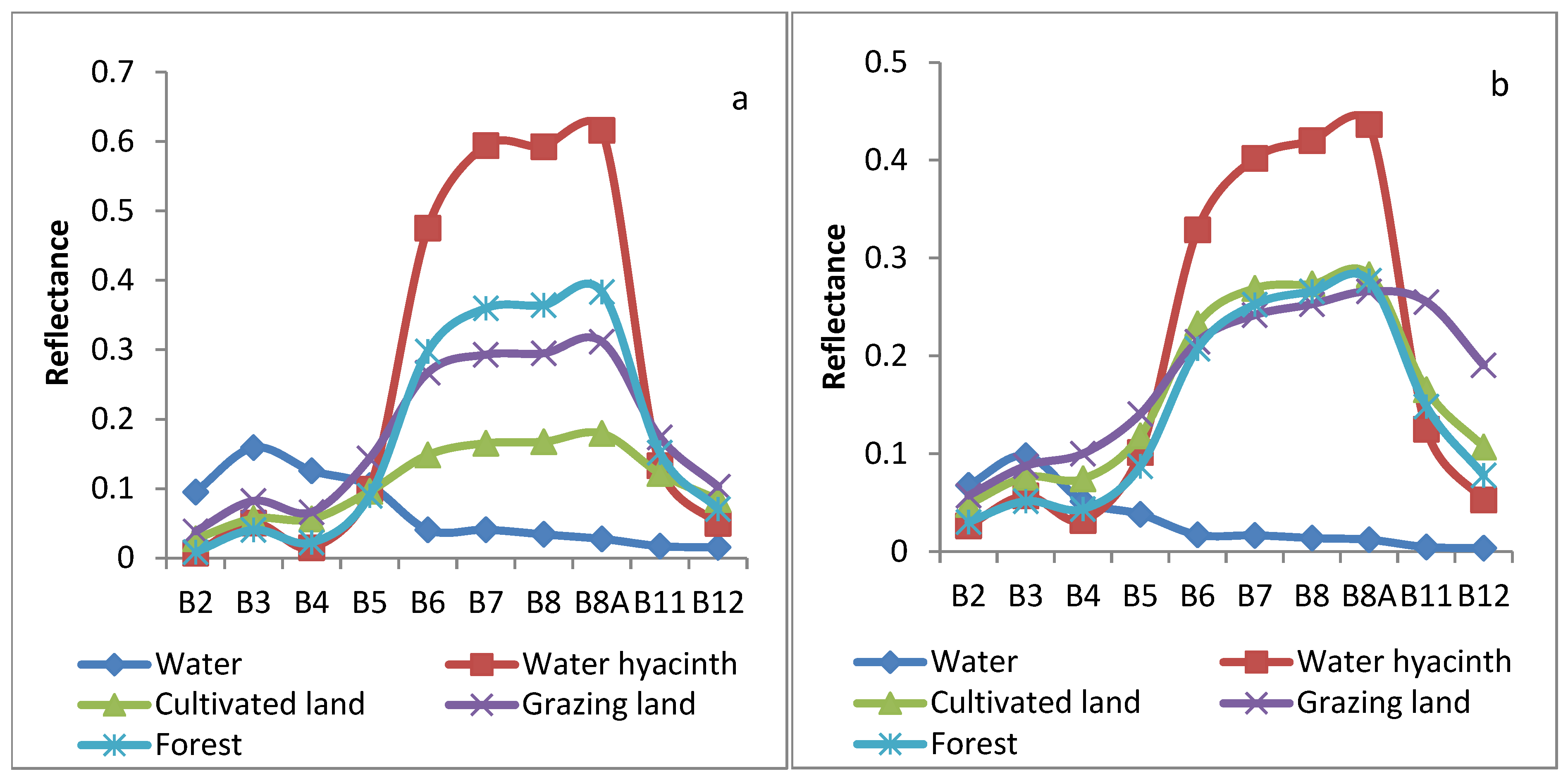 Water 15 00880 g002a Water 15 00880 g002a