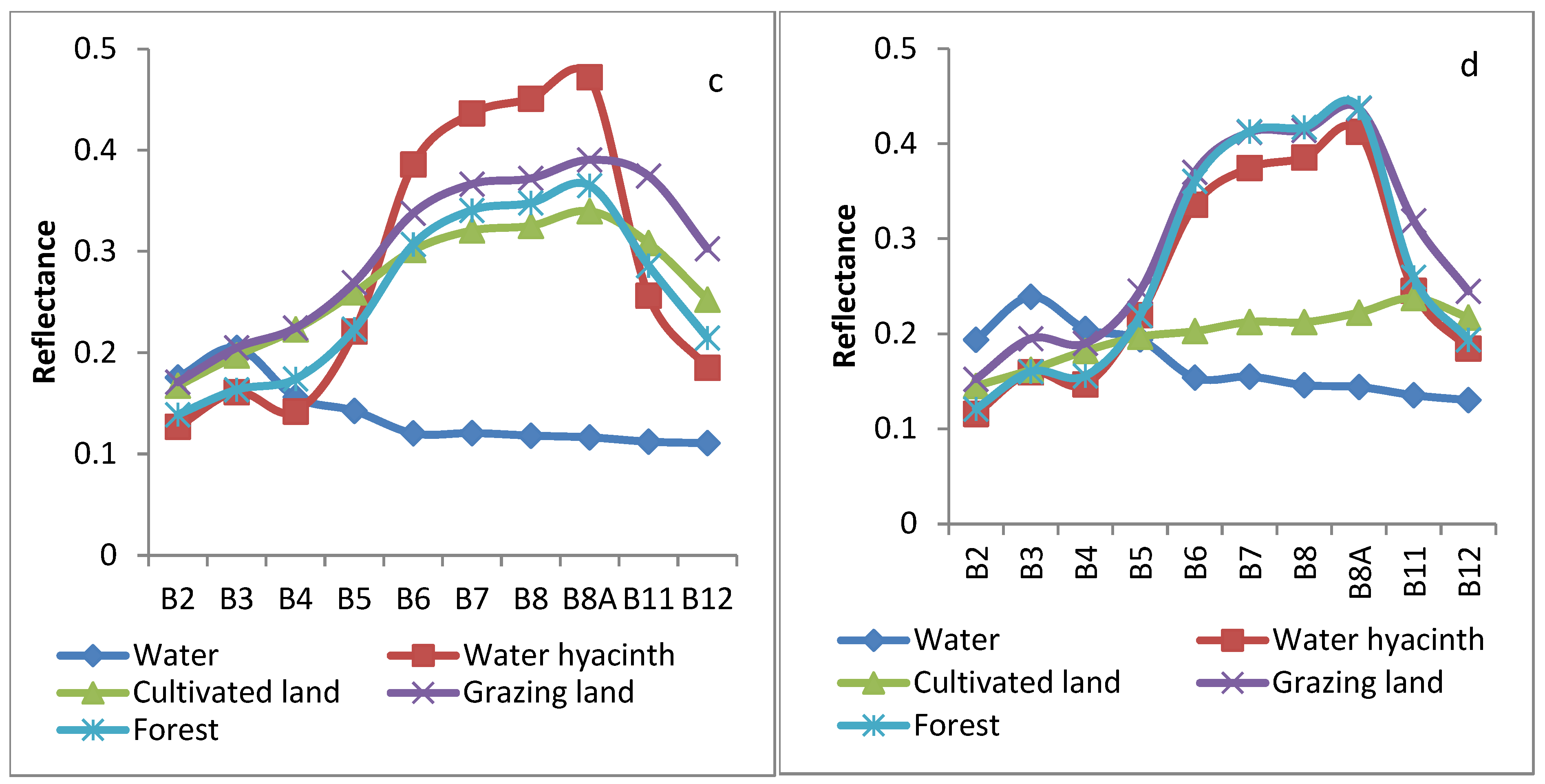 Water 15 00880 g002b Water 15 00880 g002b