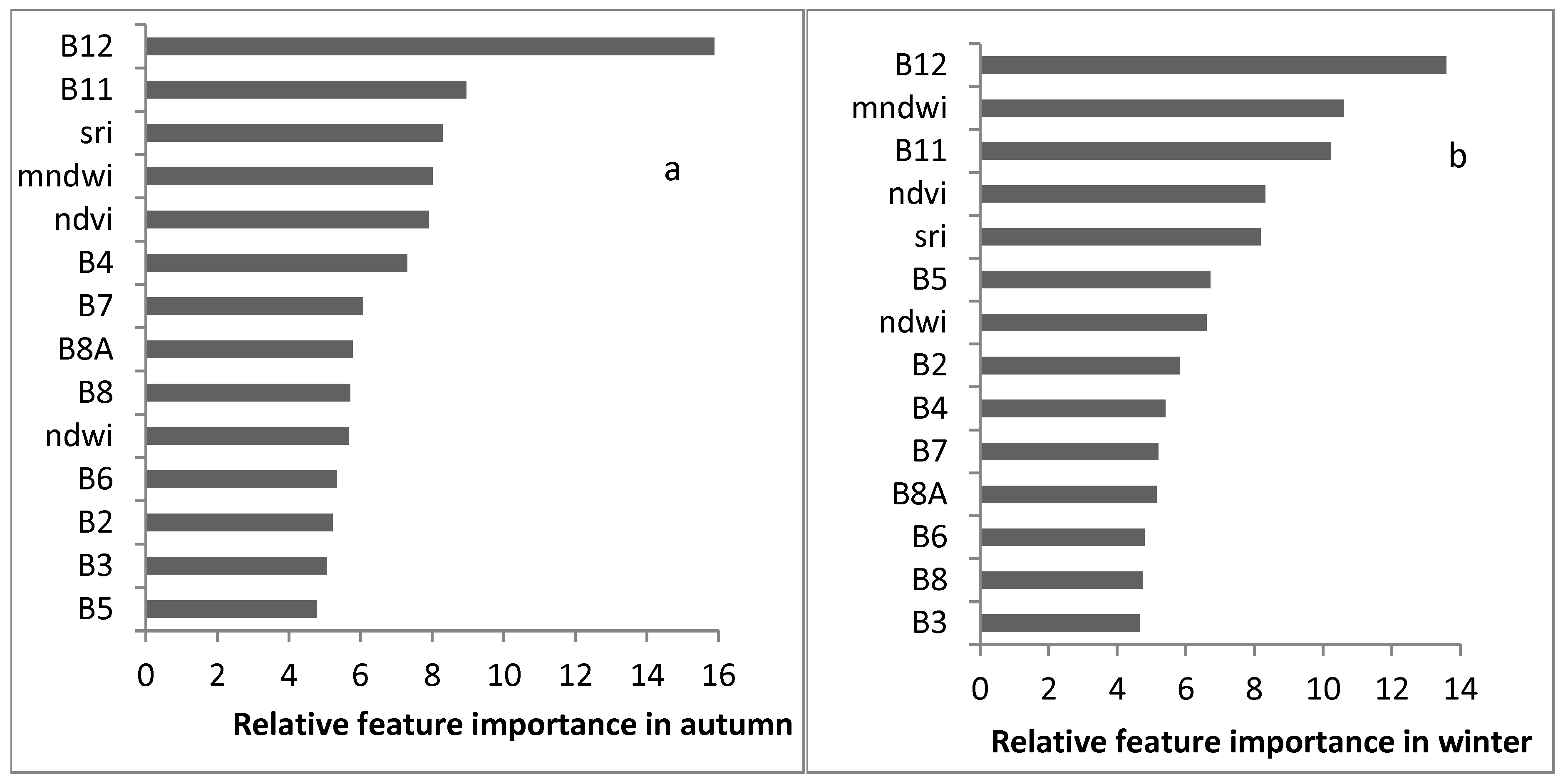 Water 15 00880 g008a Water 15 00880 g008a
